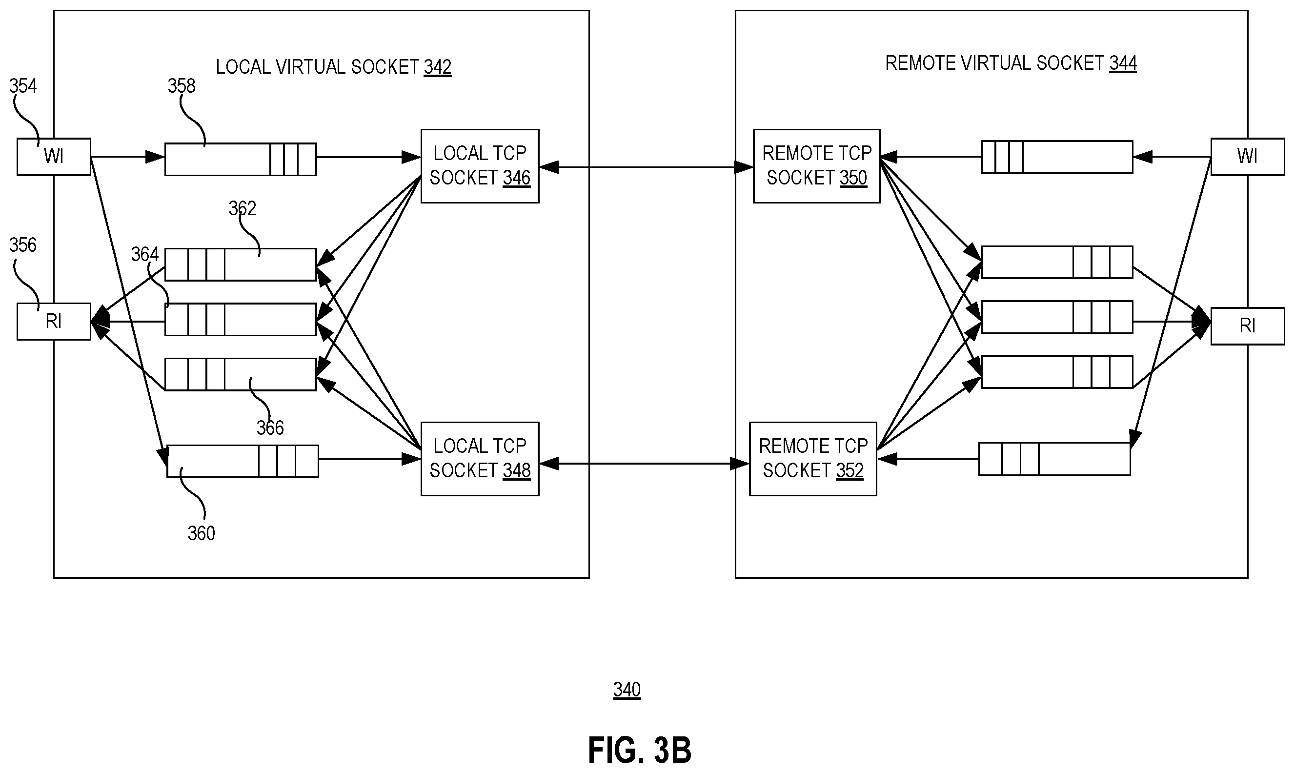 Patent US12375406 Figure 4 – Virtual socket for load balancing and failover