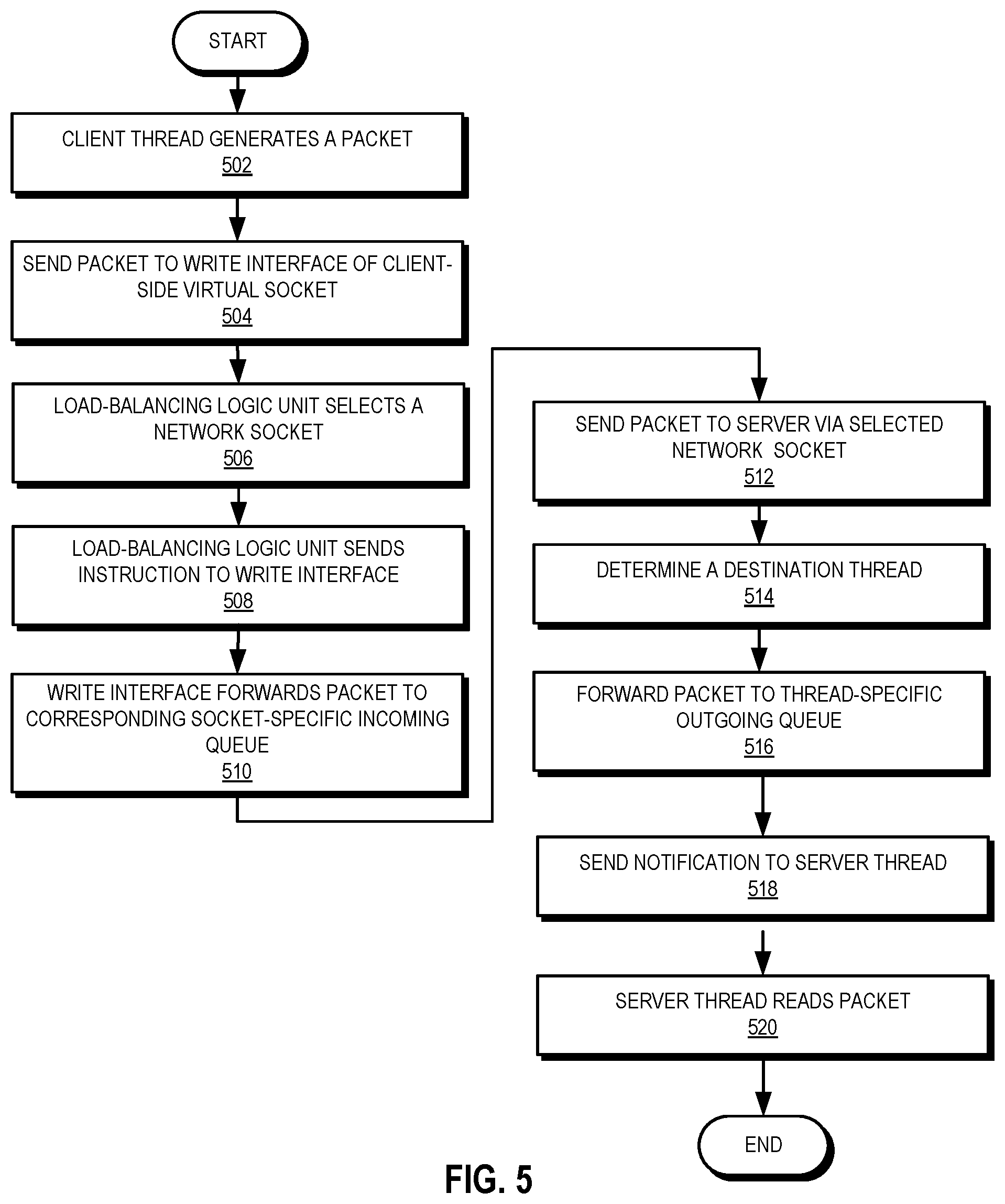 Patent US12375406 Figure 6 – Virtual socket for load balancing and failover