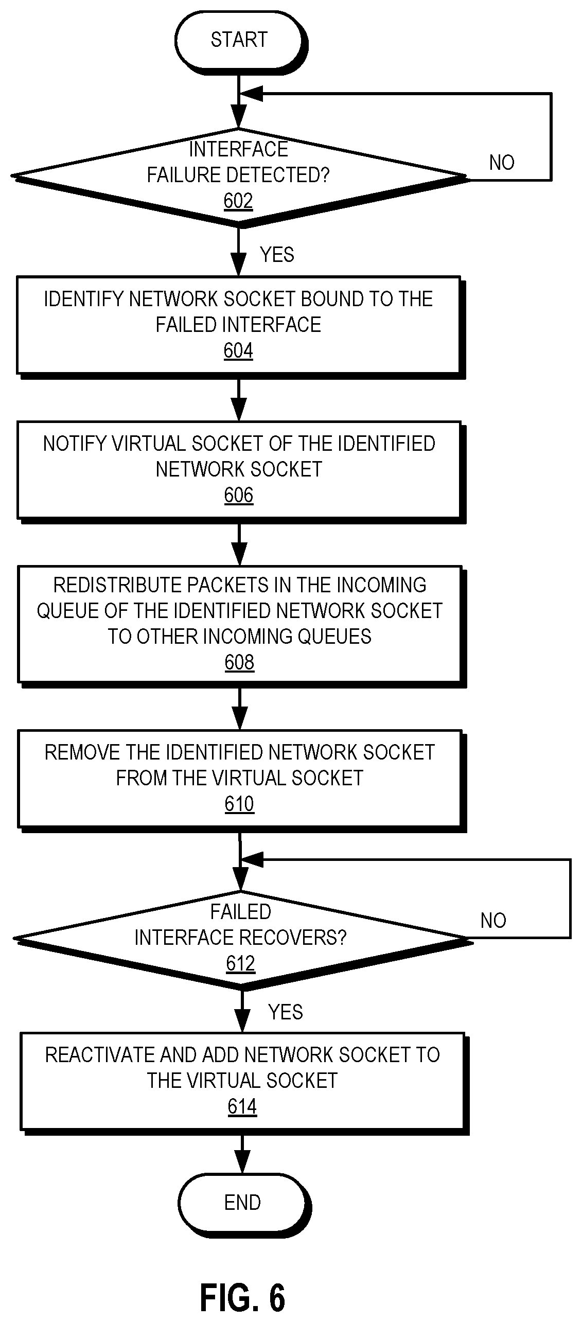 Patent US12375406 Figure 7 – Virtual socket for load balancing and failover