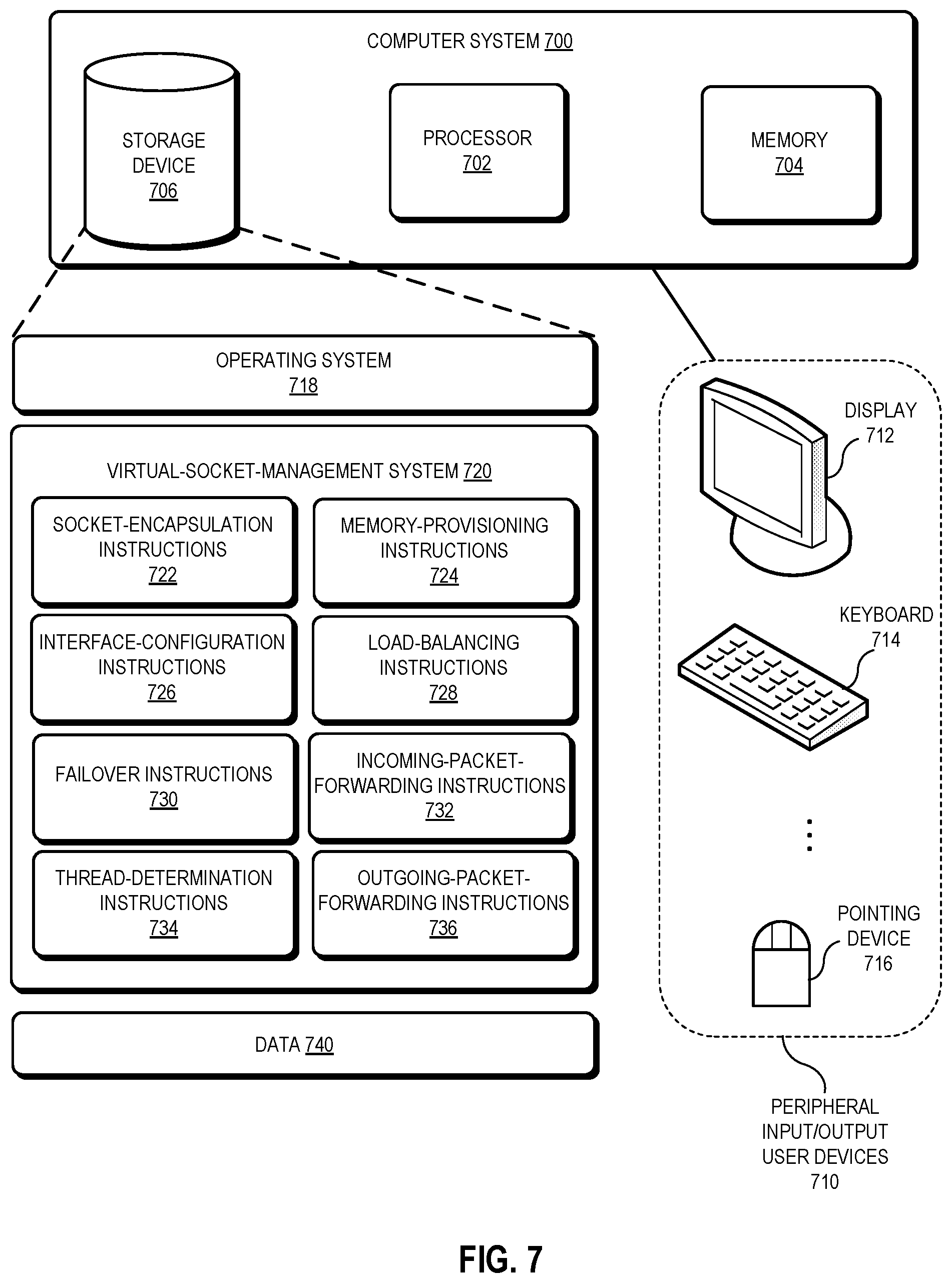 Patent US12375406 Figure 8 – Virtual socket for load balancing and failover