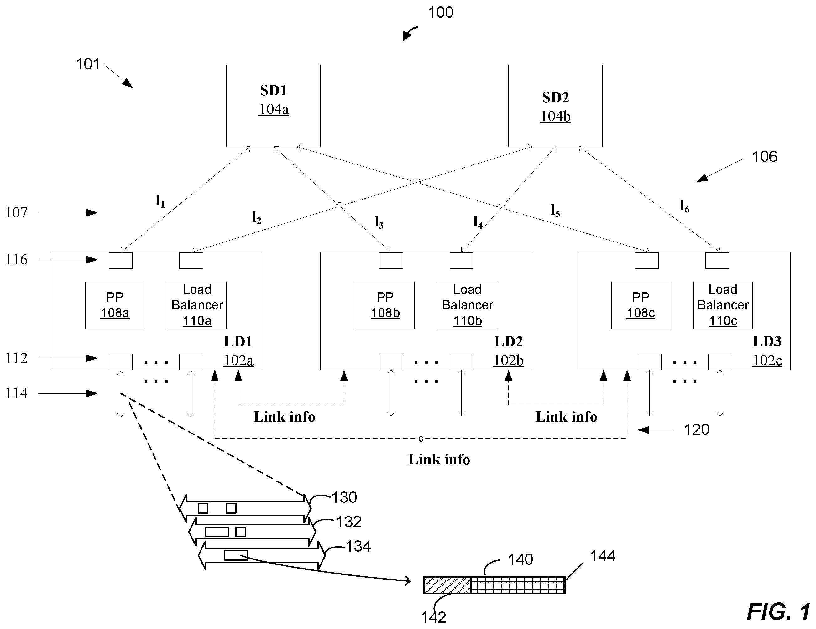 Patent US12375409 Figure 1 – Distributed dynamic load balancing in network systems