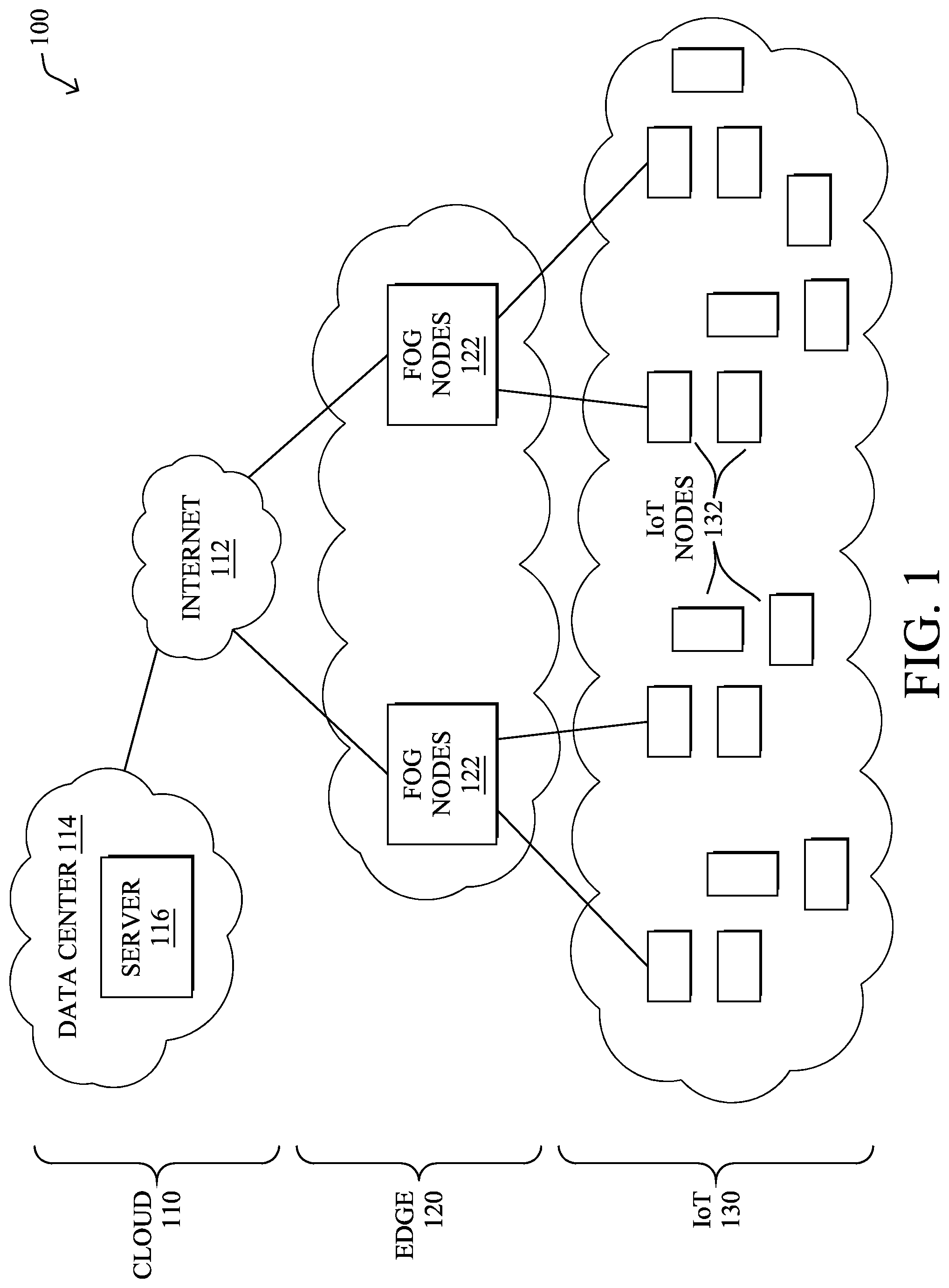 Patent US12375410 Figure 1 – Position aware load balancing in a ring network