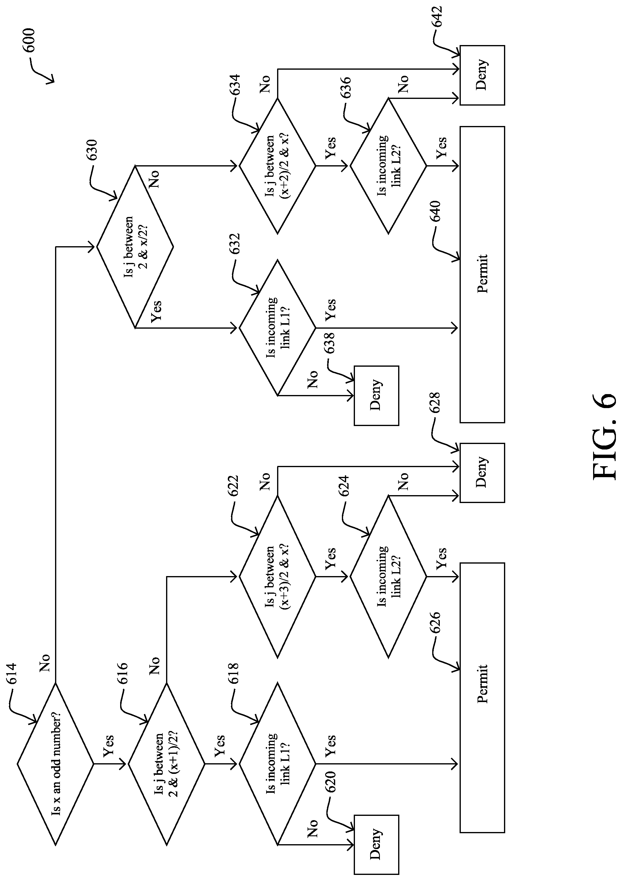 Patent US12375410 Figure 7 – Position aware load balancing in a ring network