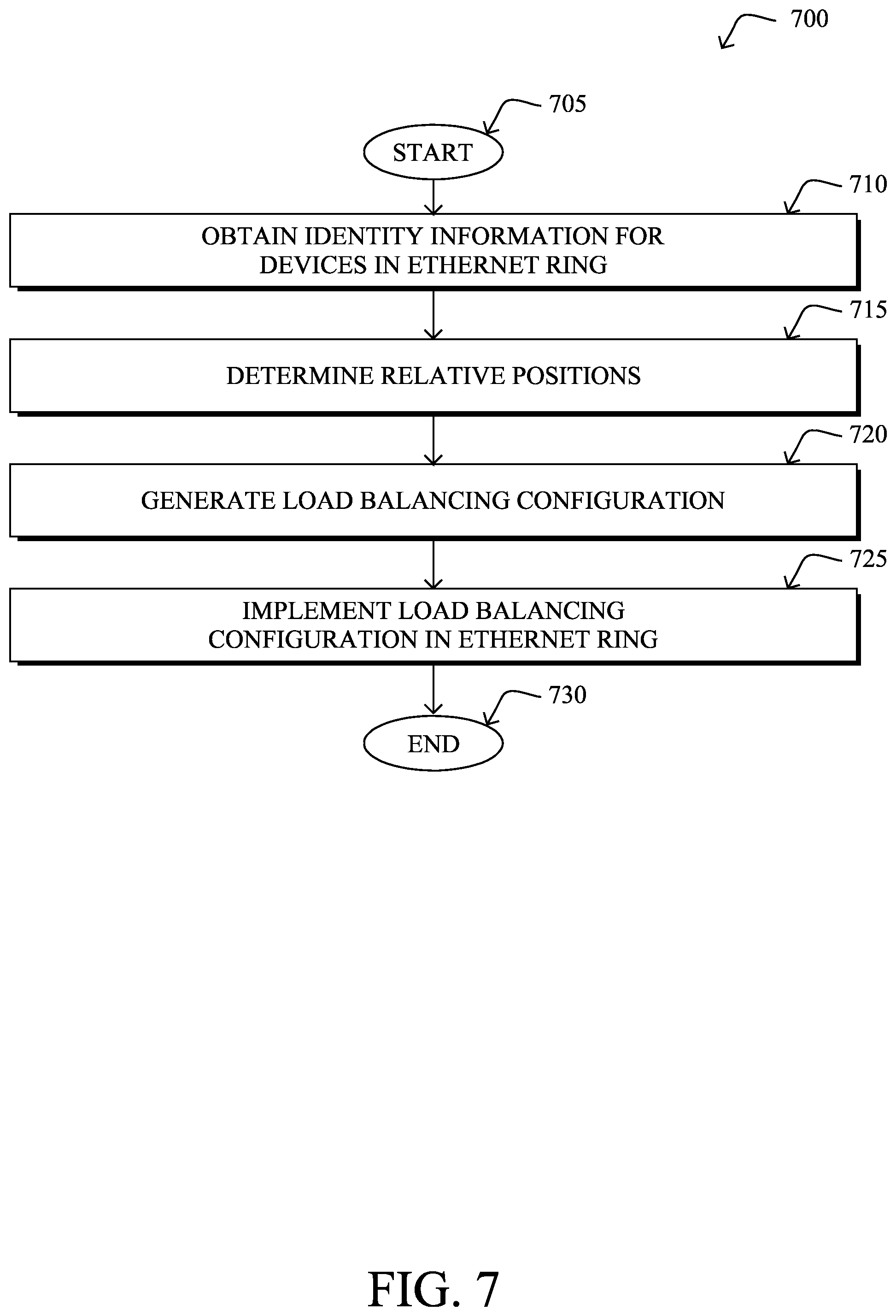 Patent US12375410 Figure 8 – Position aware load balancing in a ring network