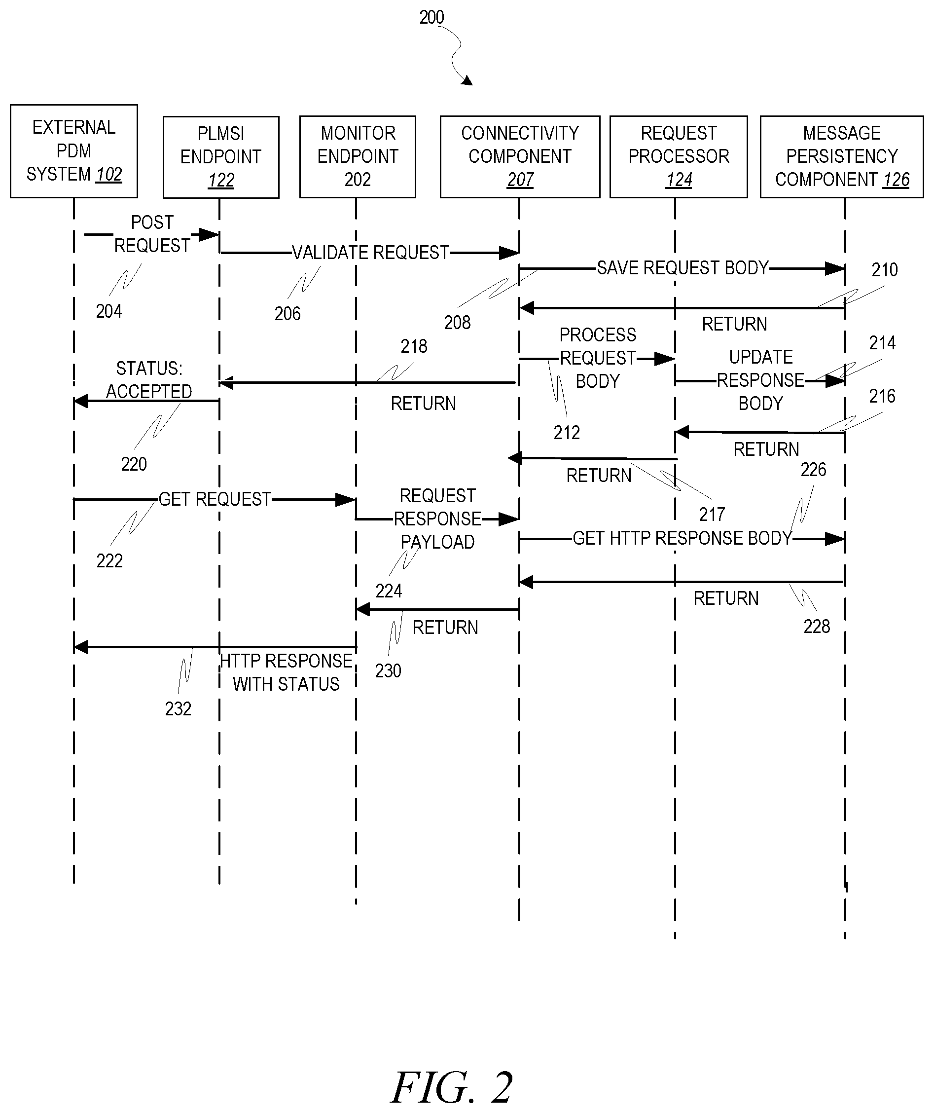 Patent US12375412 Figure 2 – Asynchronous processing of product lifecycle management (PLM) integration messages