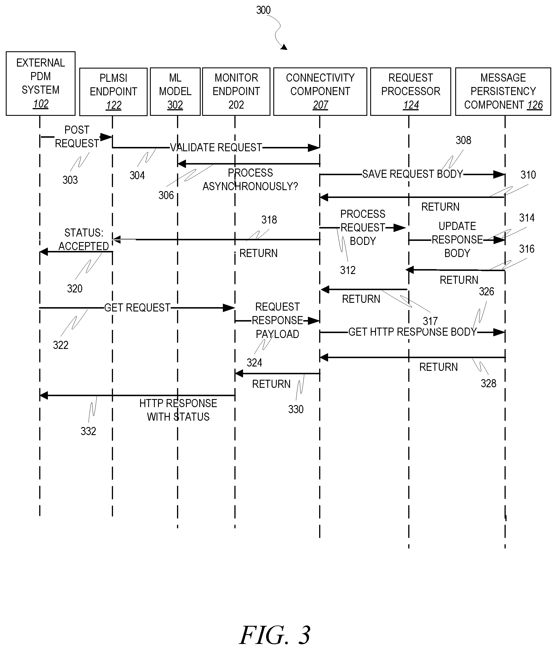 Patent US12375412 Figure 3 – Asynchronous processing of product lifecycle management (PLM) integration messages