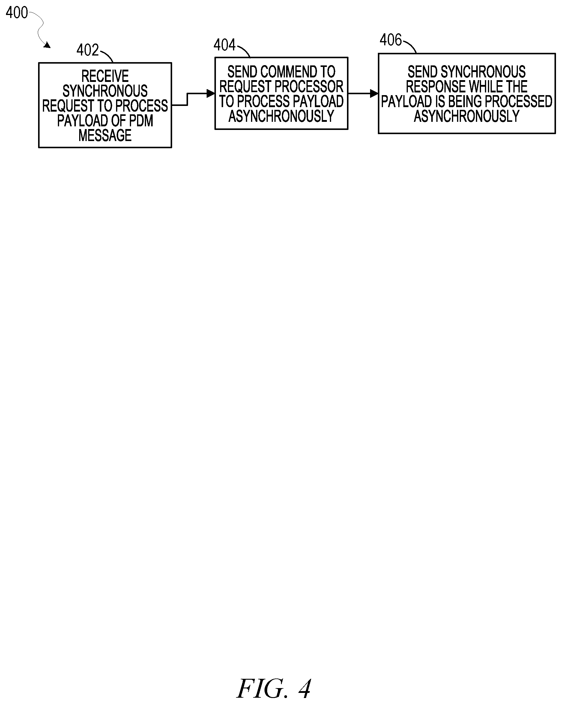 Patent US12375412 Figure 4 – Asynchronous processing of product lifecycle management (PLM) integration messages