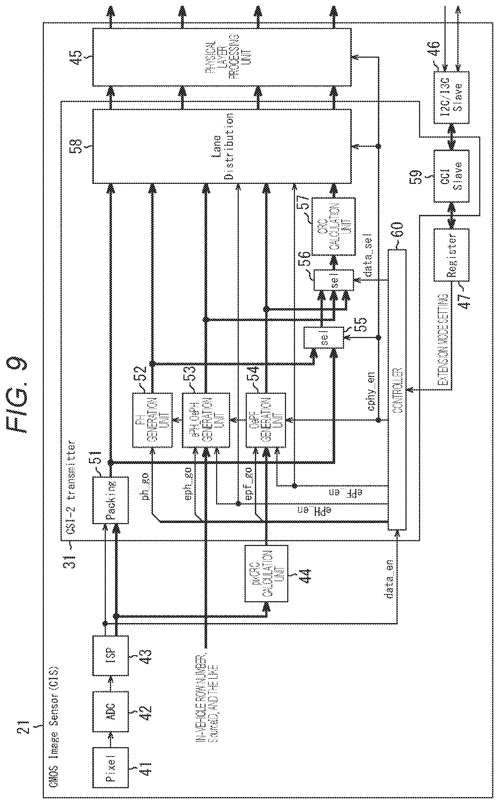 Patent US12375413 Figure 9 – Transmission device, reception device, and communication system