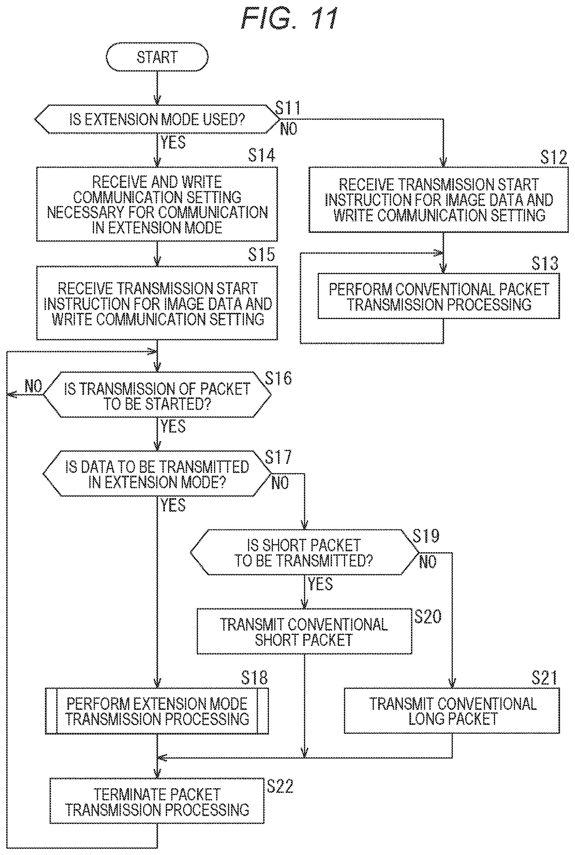 Patent US12375413 Figure 11 – Transmission device, reception device, and communication system