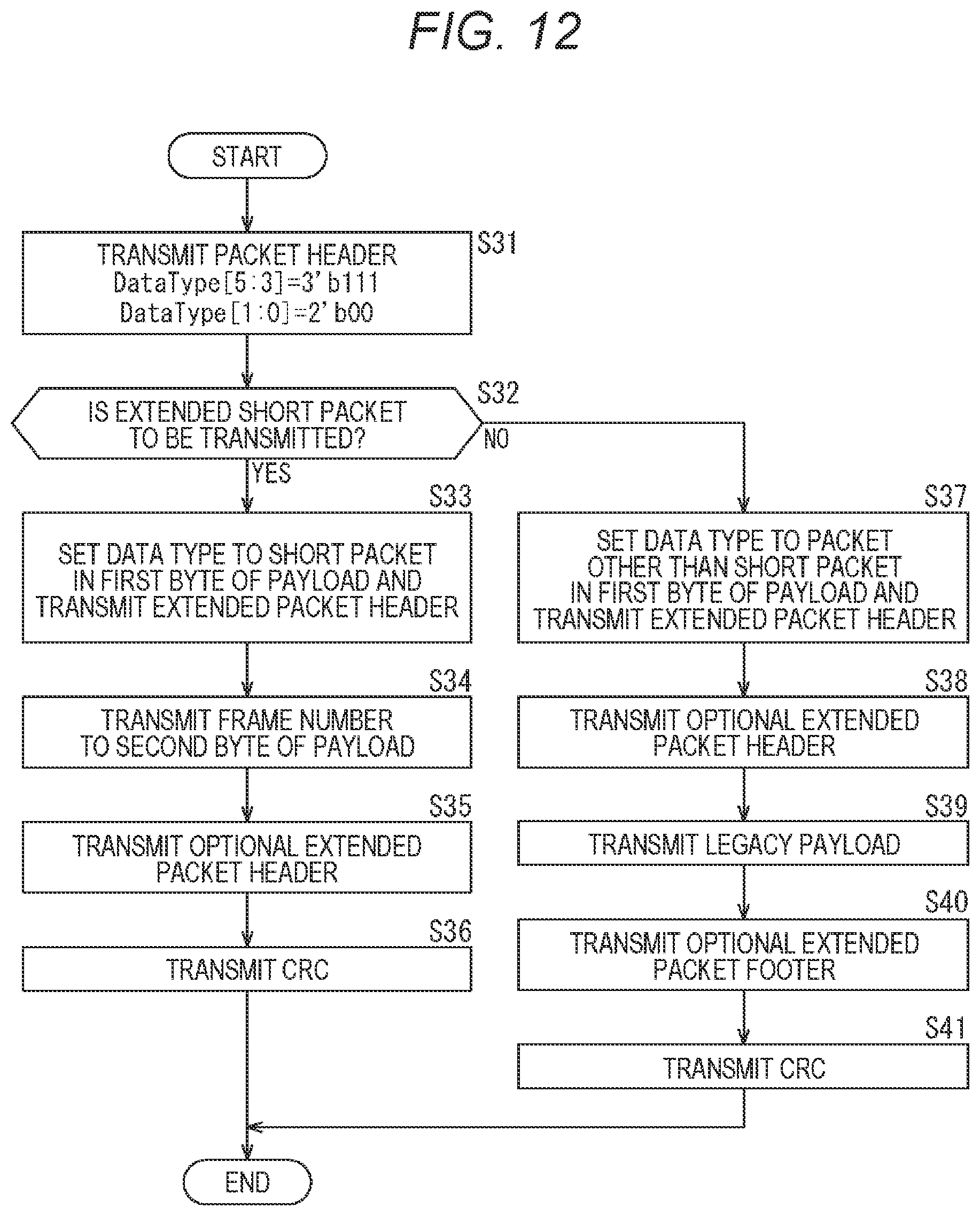 Patent US12375413 Figure 12 – Transmission device, reception device, and communication system