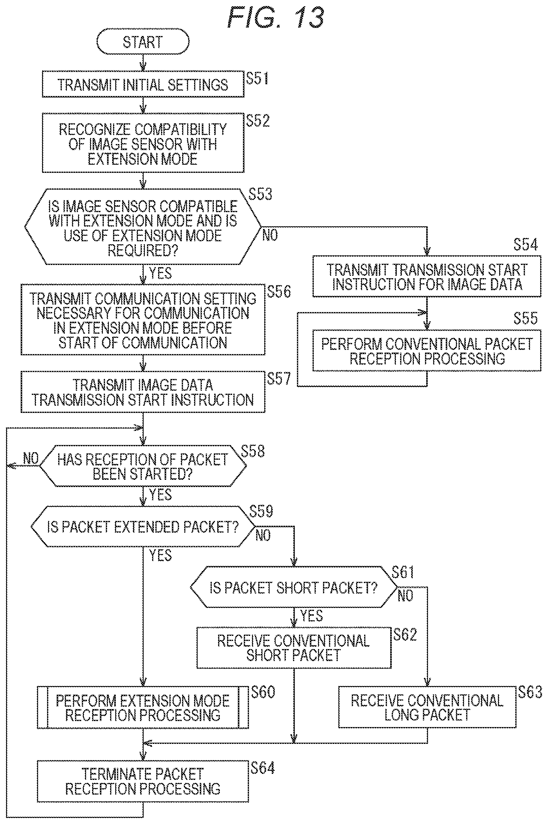 Patent US12375413 Figure 13 – Transmission device, reception device, and communication system