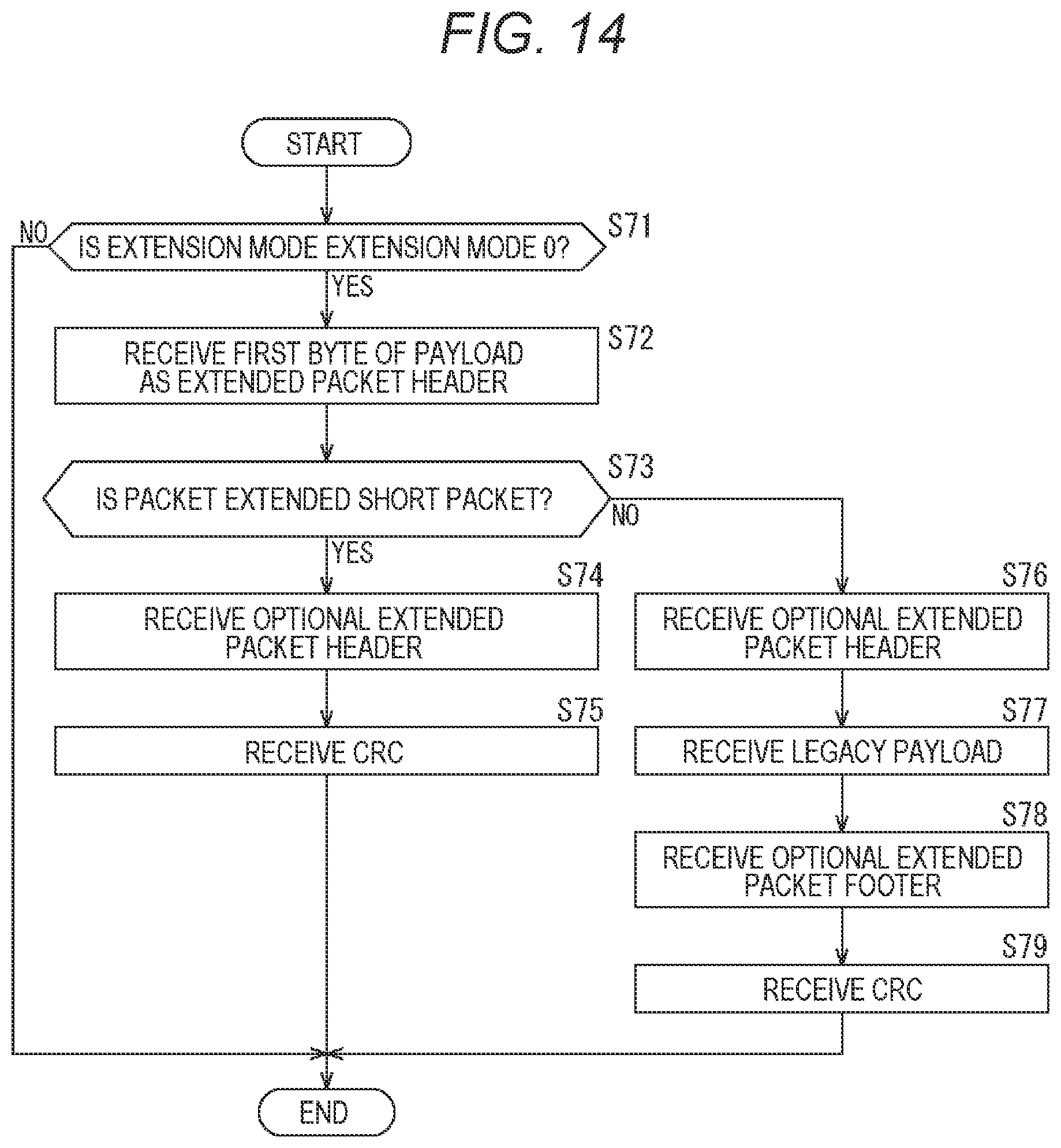 Patent US12375413 Figure 14 – Transmission device, reception device, and communication system