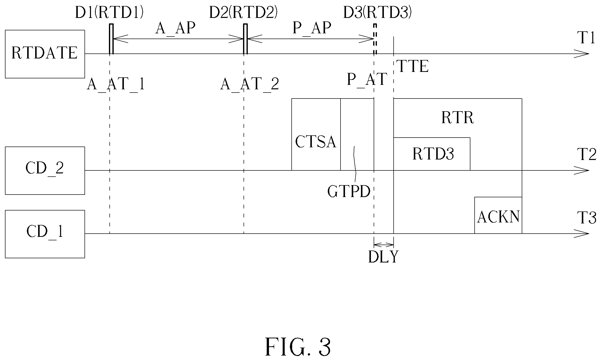 Patent US12375418 Figure 3 – Device and method of handling real-time data transmission