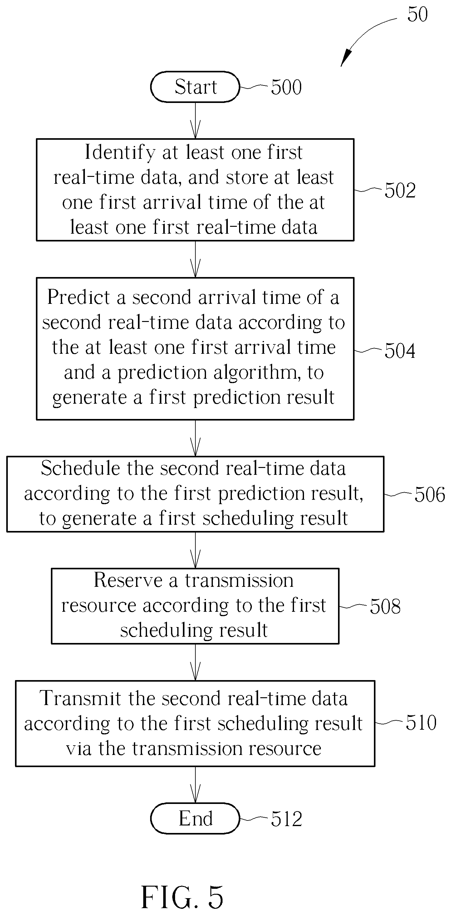 Patent US12375418 Figure 5 – Device and method of handling real-time data transmission