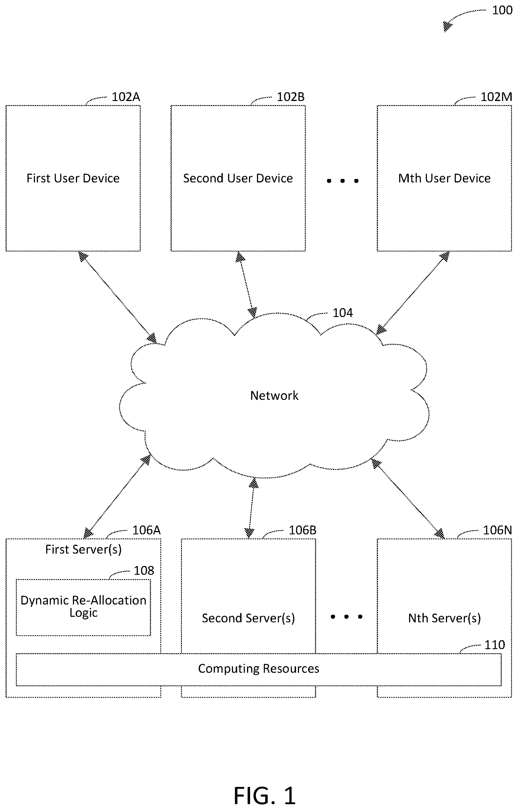 Patent US12375420 — Dynamically re-allocating computing resources while maintaining network connection(s) — Figure 1
