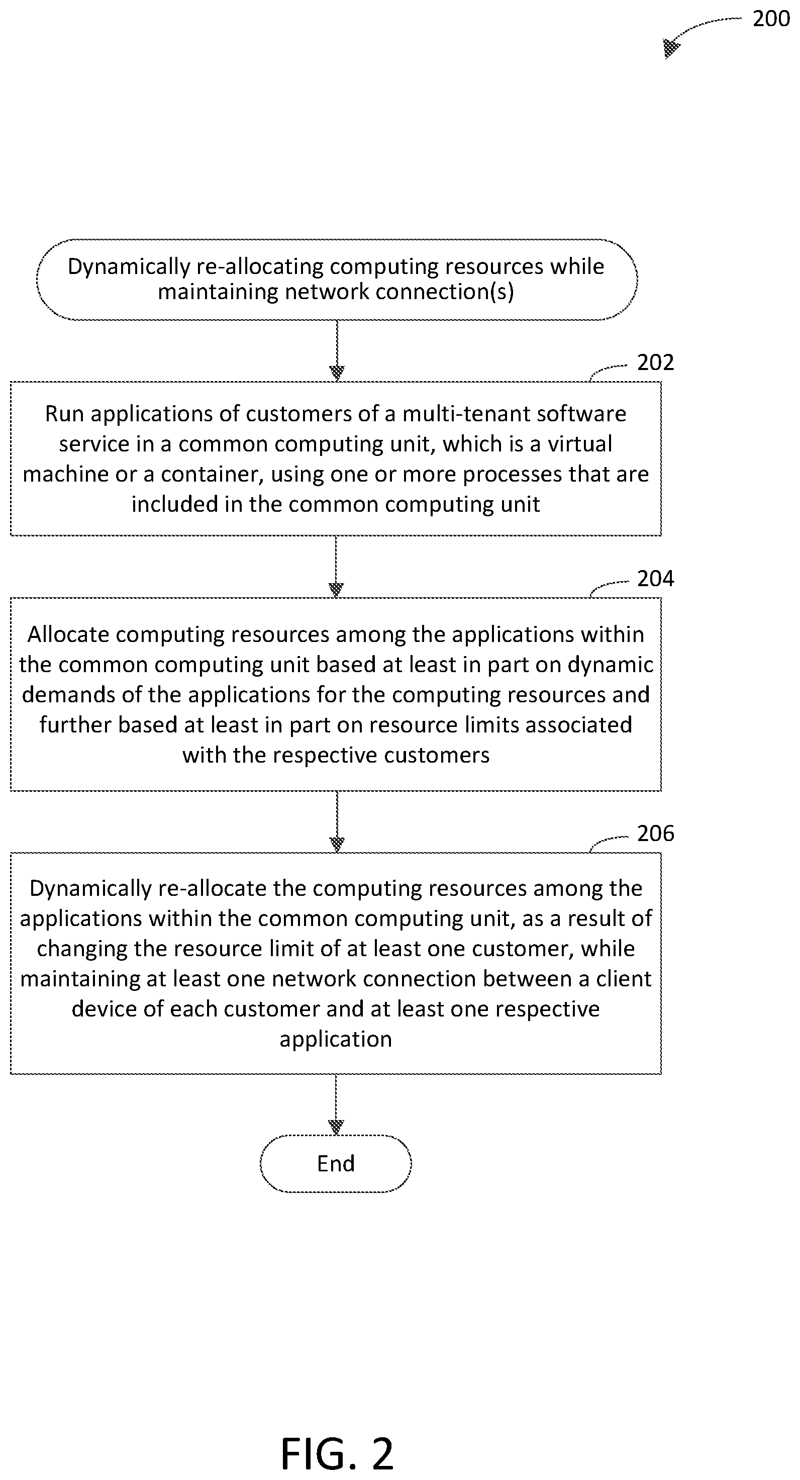 Patent US12375420 Figure 2 – Dynamically re-allocating computing resources while maintaining network connection(s)