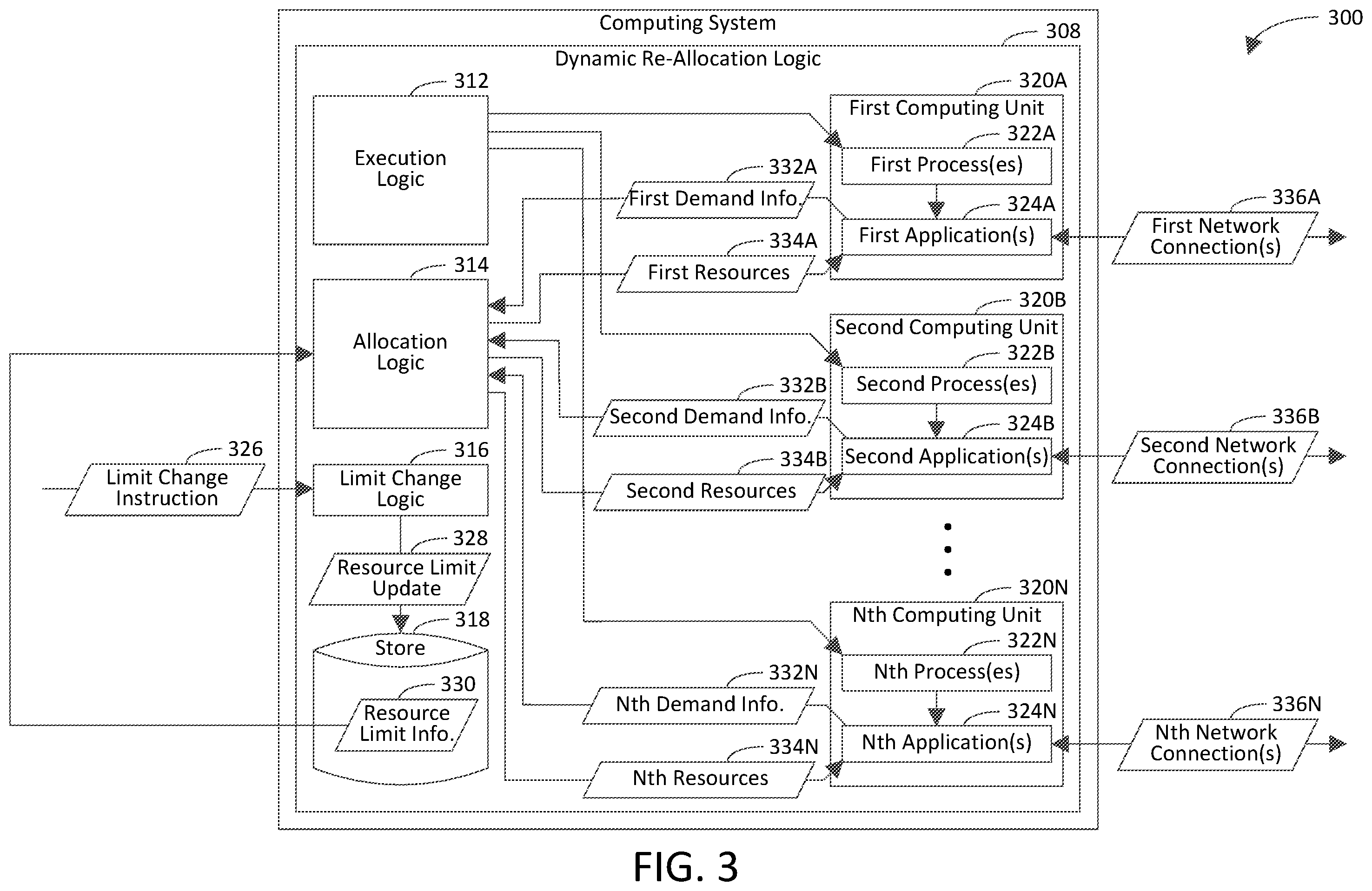 Patent US12375420 Figure 3 – Dynamically re-allocating computing resources while maintaining network connection(s)