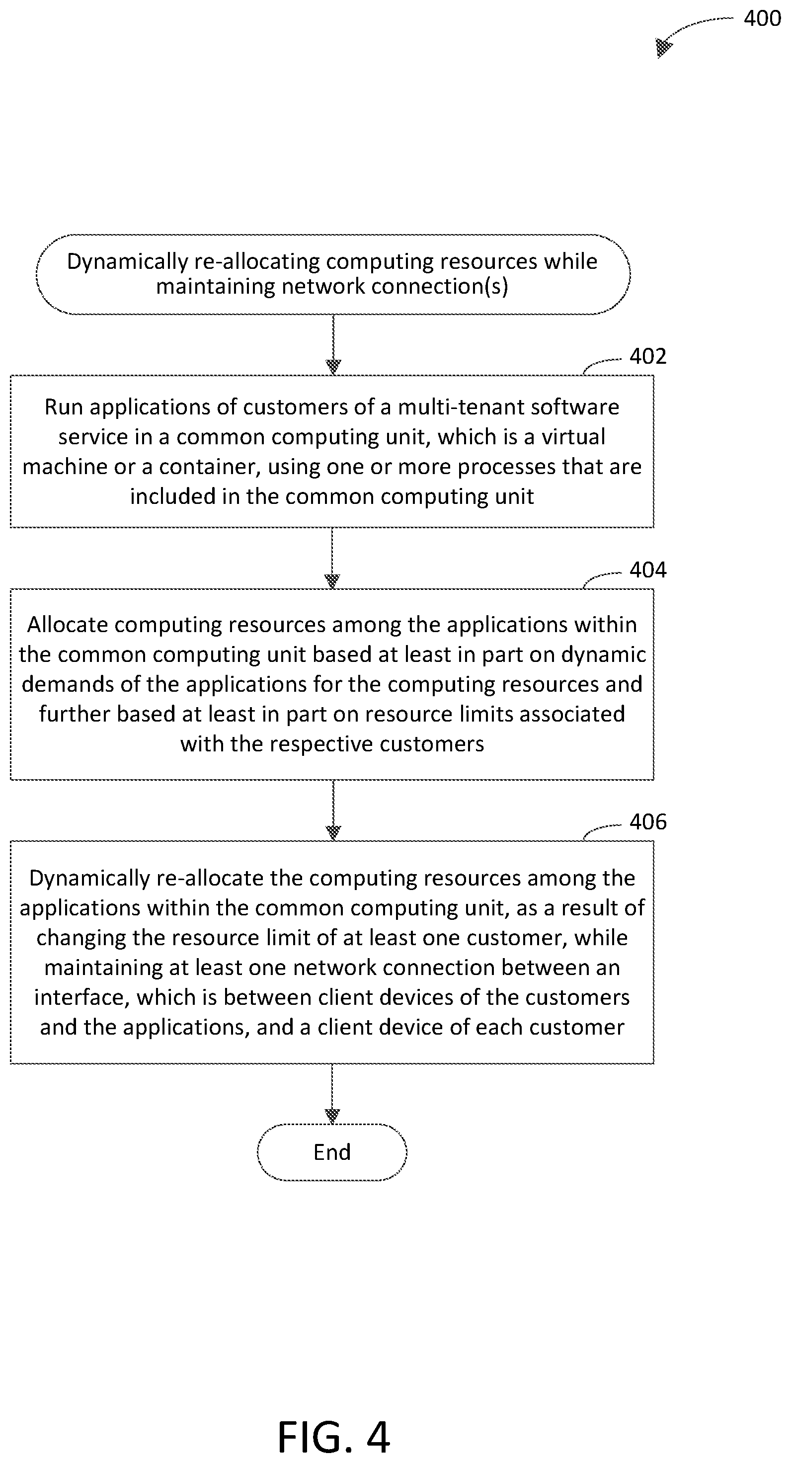 Patent US12375420 Figure 4 – Dynamically re-allocating computing resources while maintaining network connection(s)