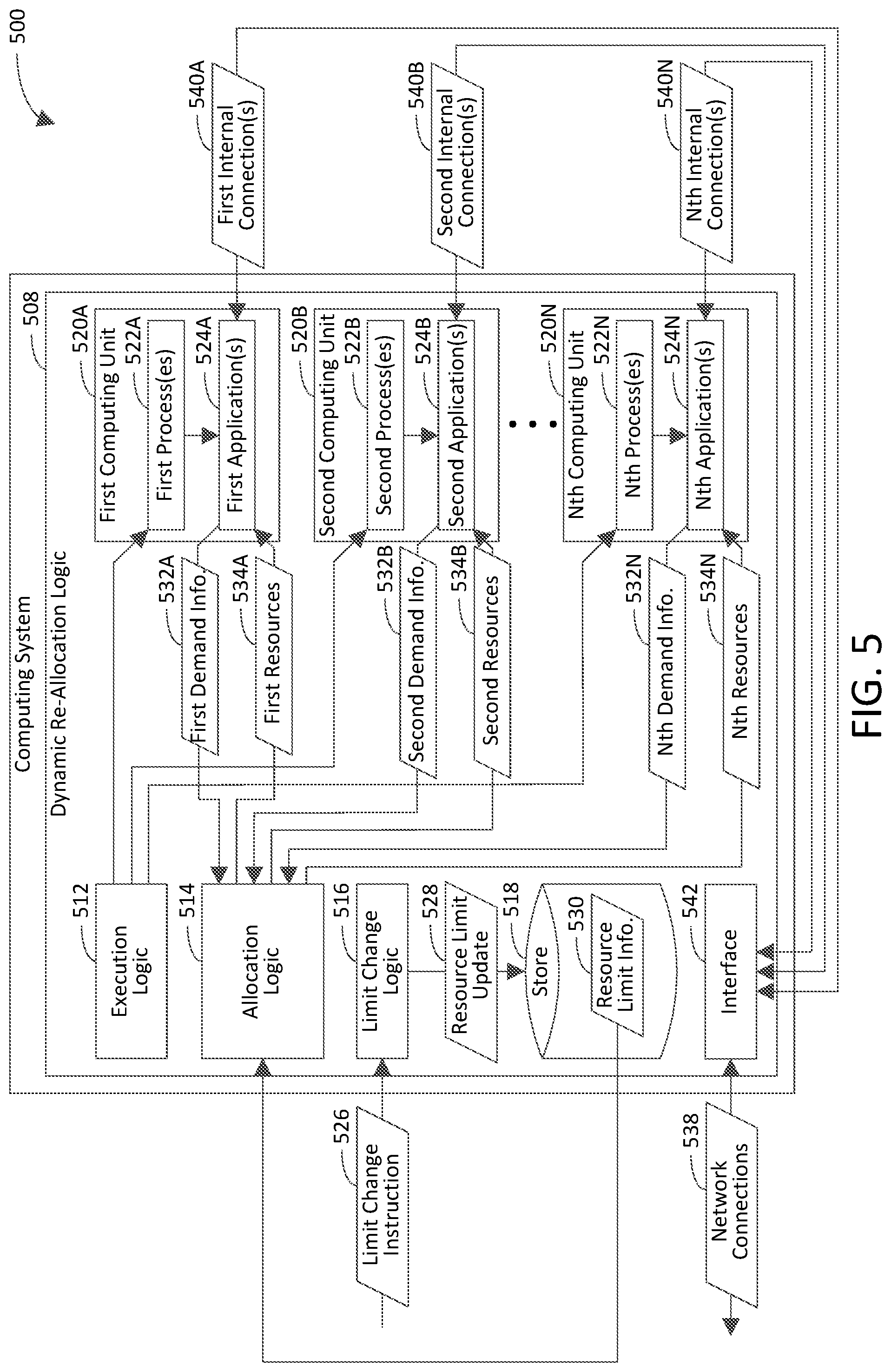 Patent US12375420 Figure 5 – Dynamically re-allocating computing resources while maintaining network connection(s)