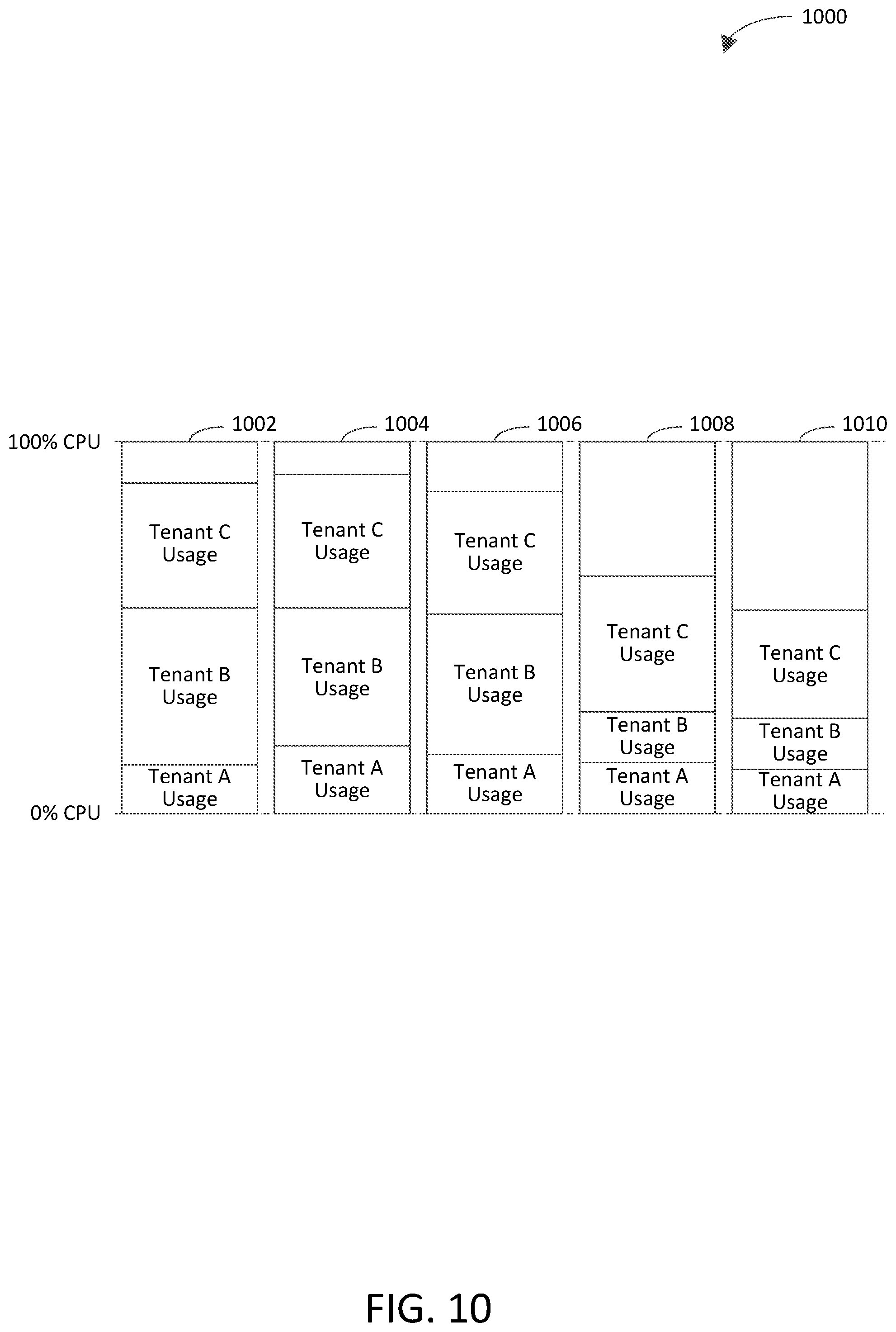 Patent US12375420 Figure 8 – Dynamically re-allocating computing resources while maintaining network connection(s)
