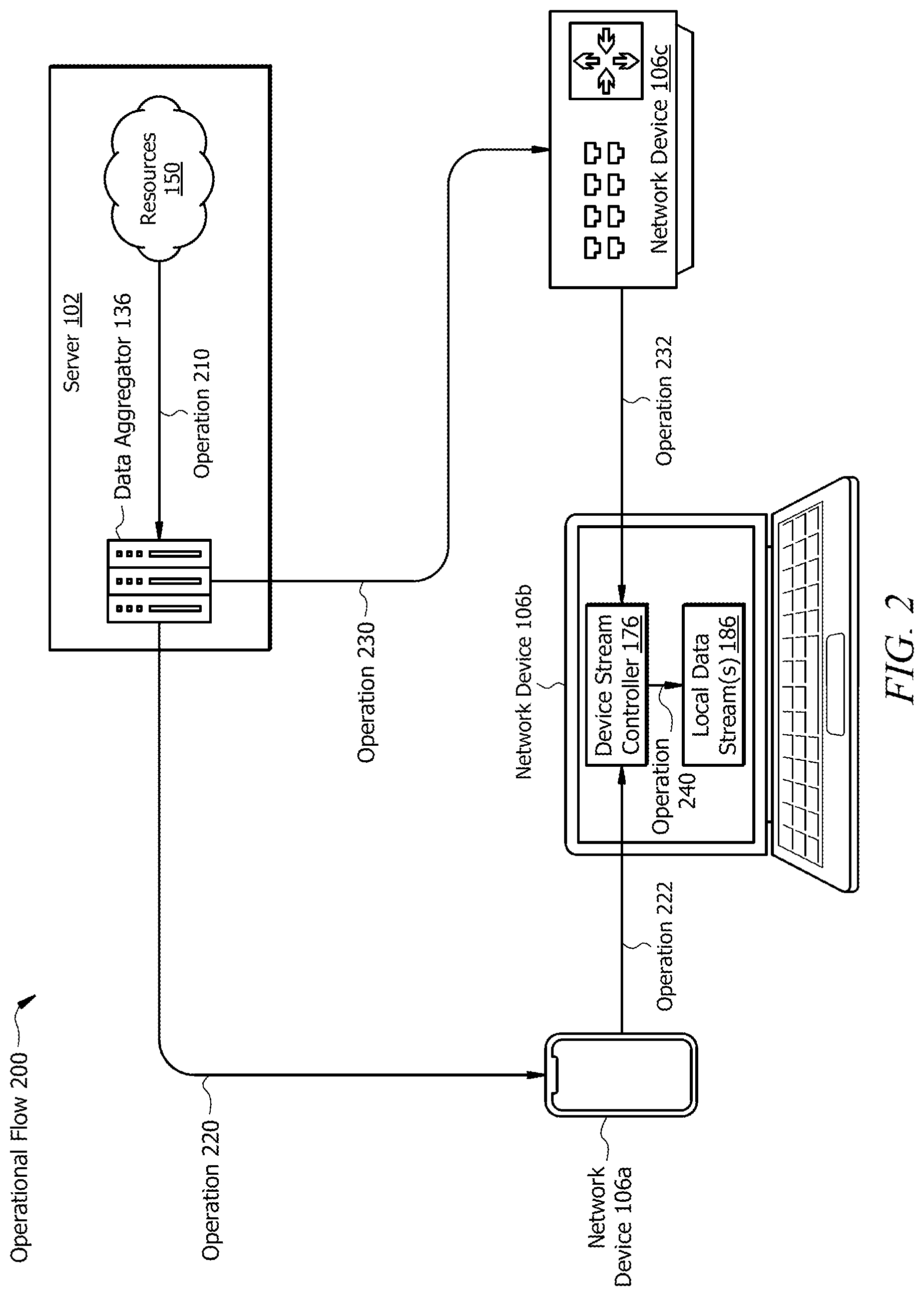 Patent US12375422 Figure 2 – Resilient data plane processing using multiple network streams