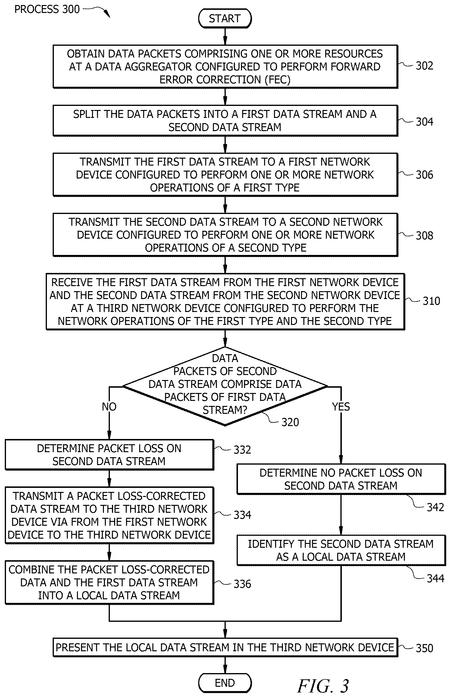Patent US12375422 Figure 3 – Resilient data plane processing using multiple network streams