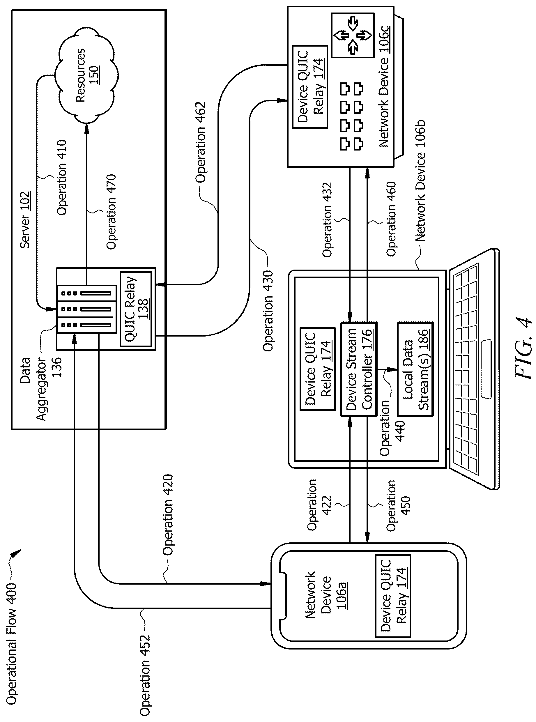 Patent US12375422 Figure 4 – Resilient data plane processing using multiple network streams