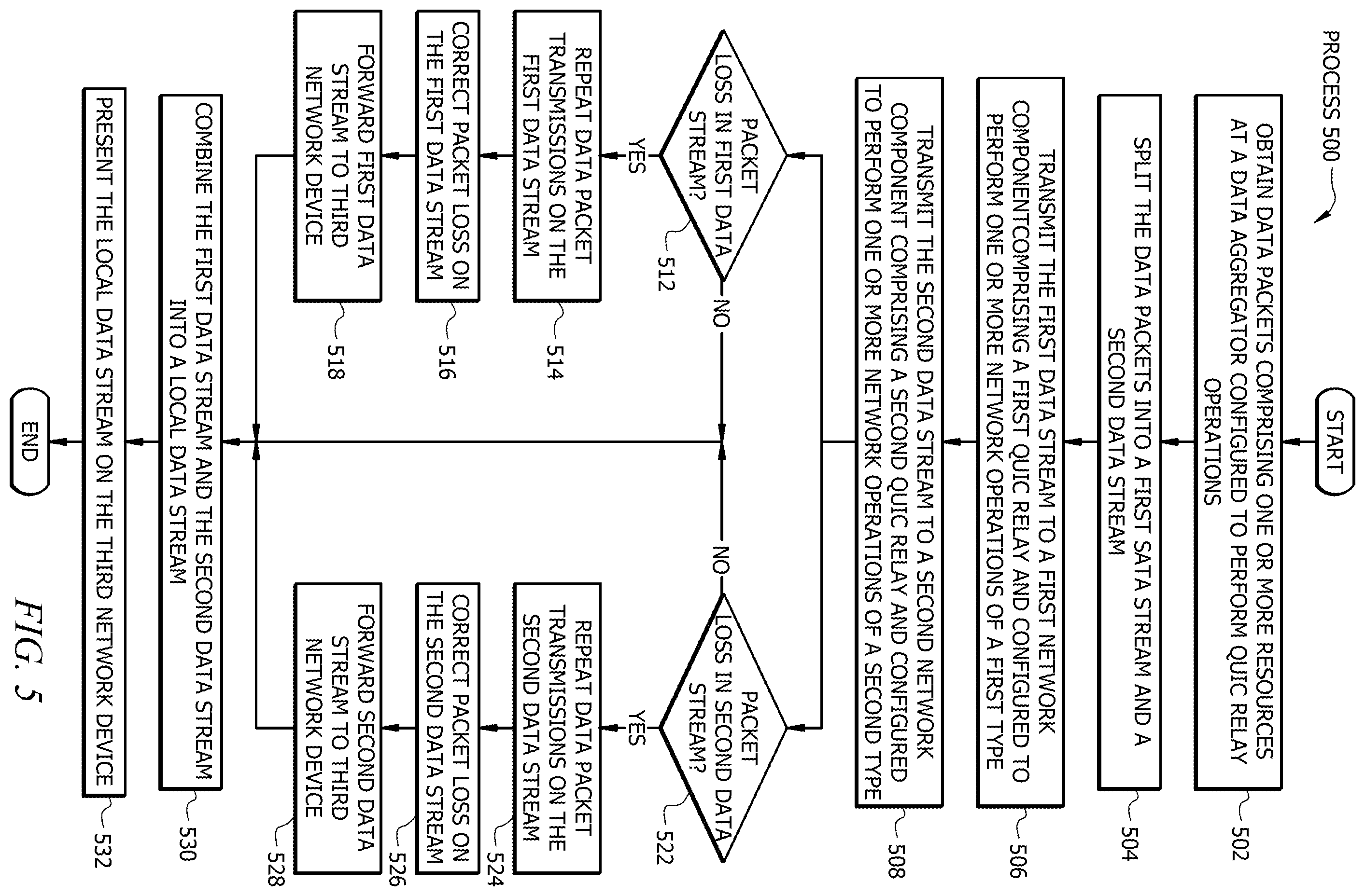 Patent US12375422 Figure 5 – Resilient data plane processing using multiple network streams