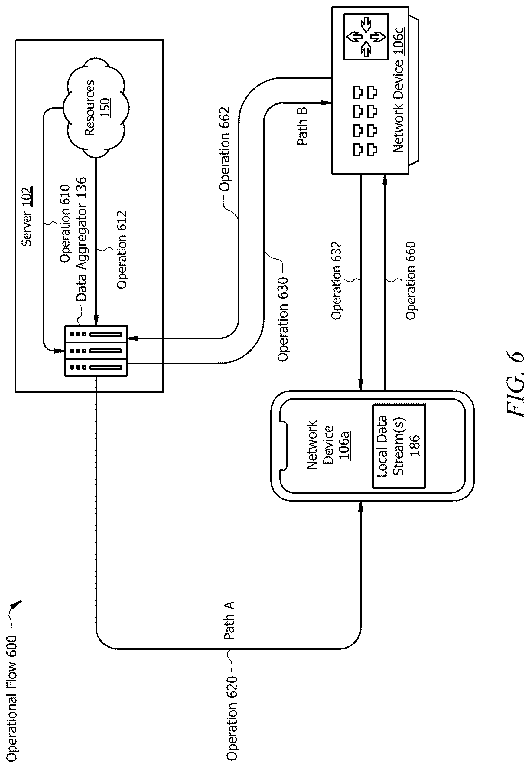 Patent US12375422 Figure 6 – Resilient data plane processing using multiple network streams