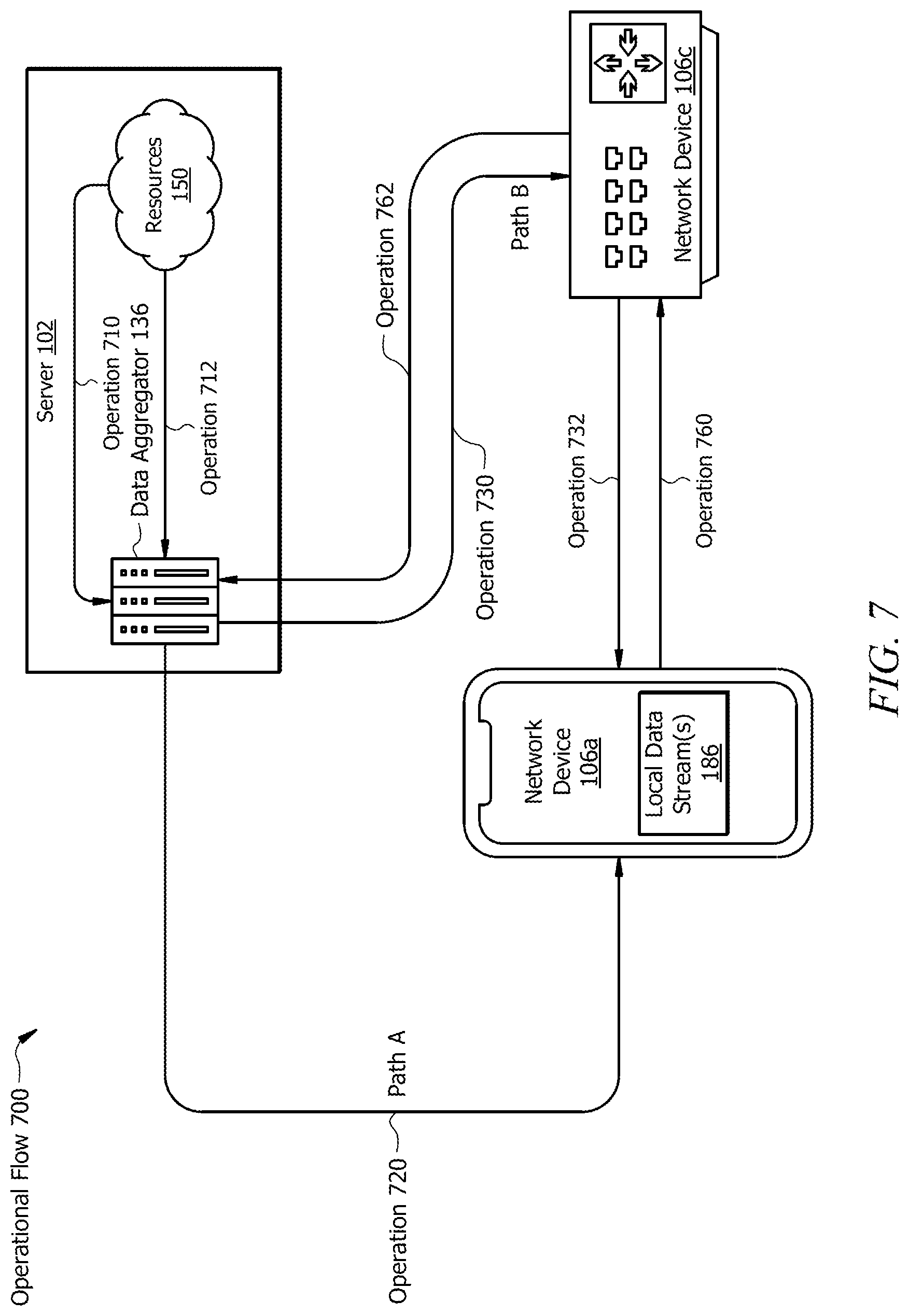 Patent US12375422 Figure 7 – Resilient data plane processing using multiple network streams