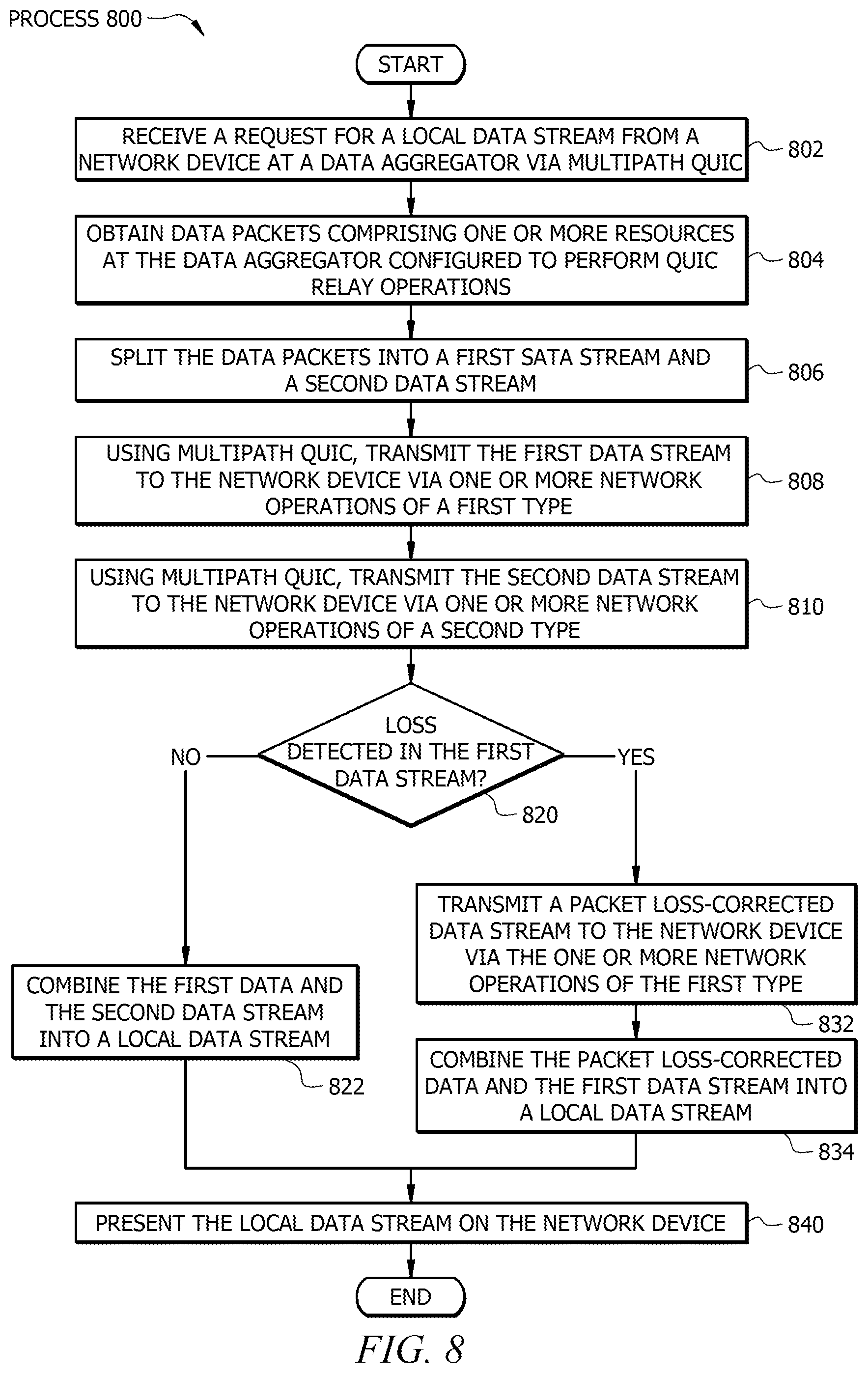 Patent US12375422 Figure 8 – Resilient data plane processing using multiple network streams
