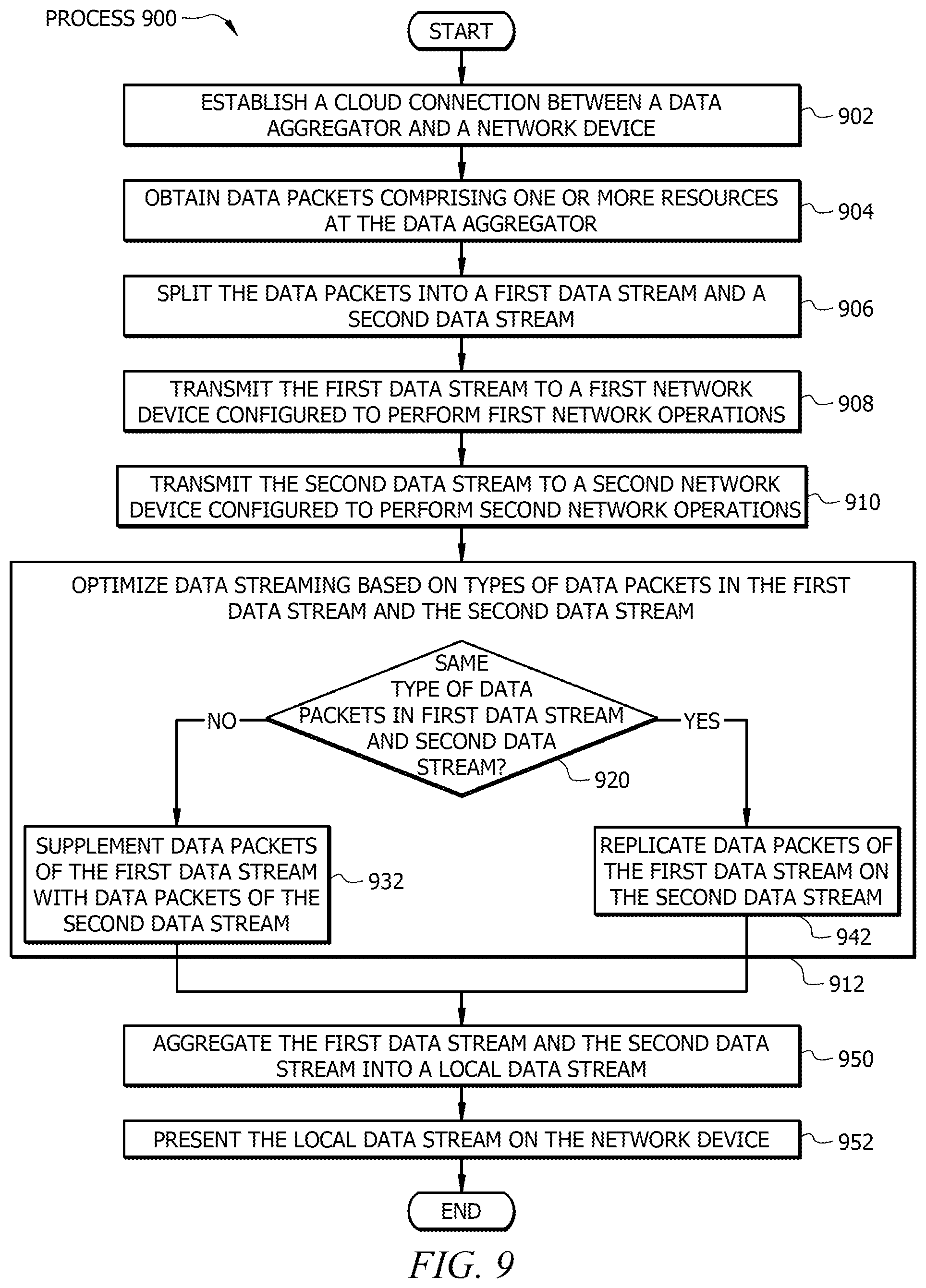 Patent US12375422 Figure 9 – Resilient data plane processing using multiple network streams