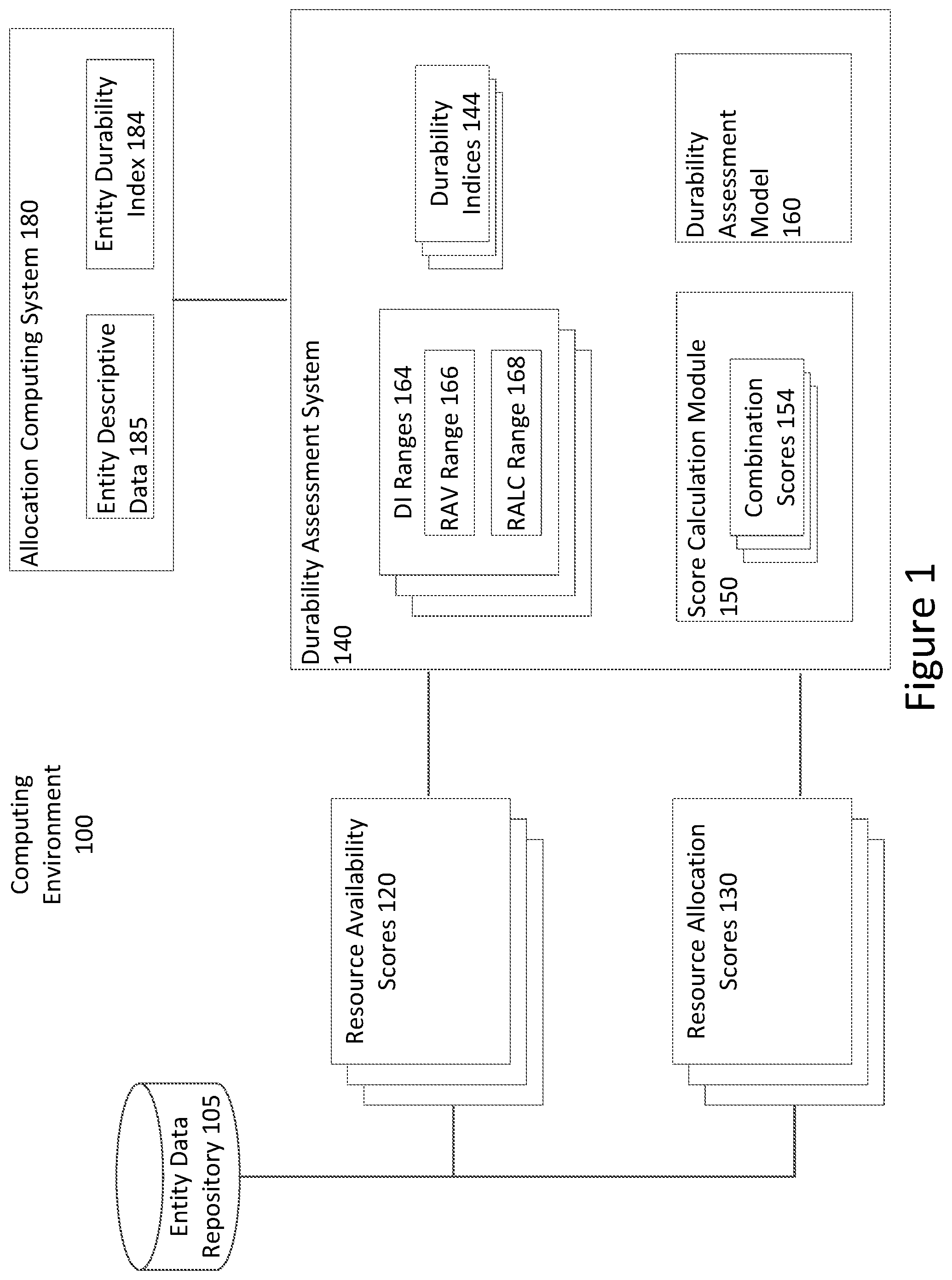 Patent US12375424 Figure 1 – Automated decision techniques for controlling resource access