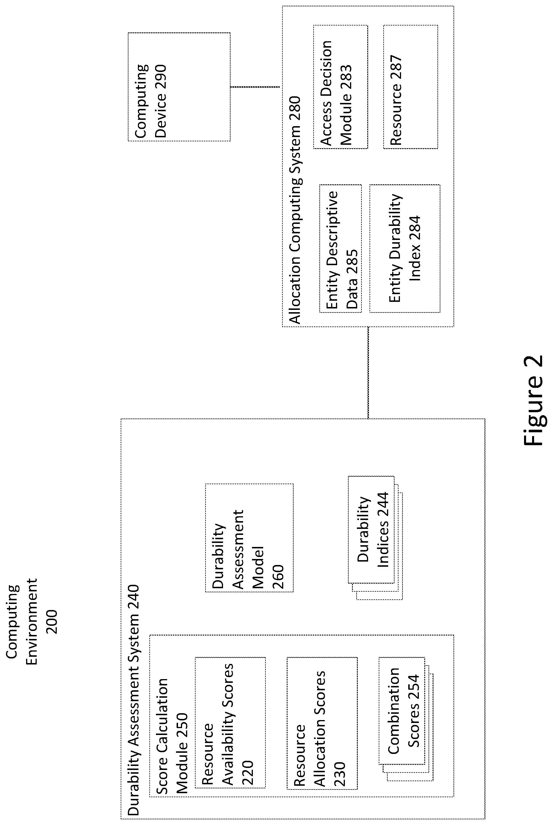 Patent US12375424 Figure 2 – Automated decision techniques for controlling resource access