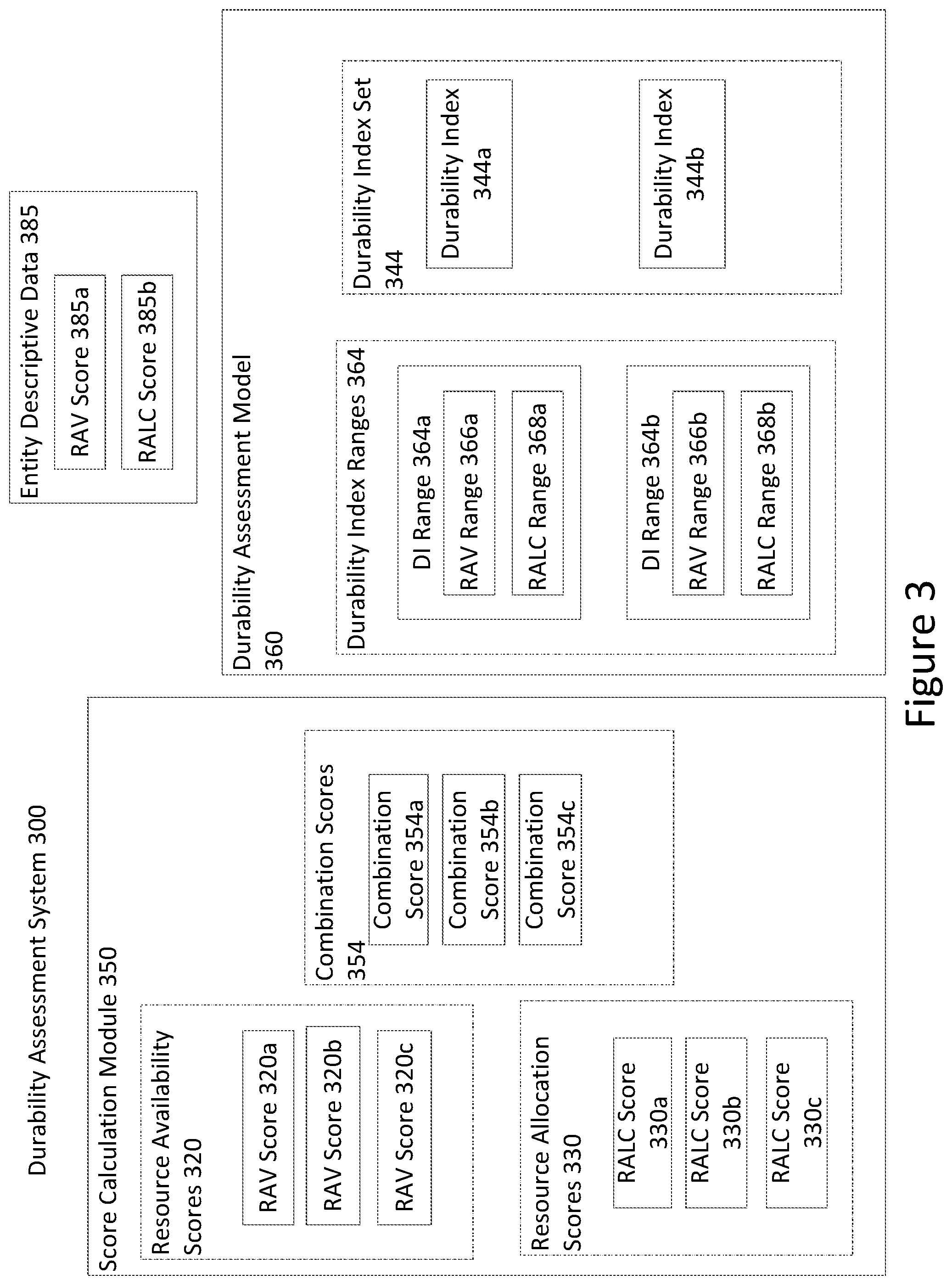 Patent US12375424 Figure 3 – Automated decision techniques for controlling resource access