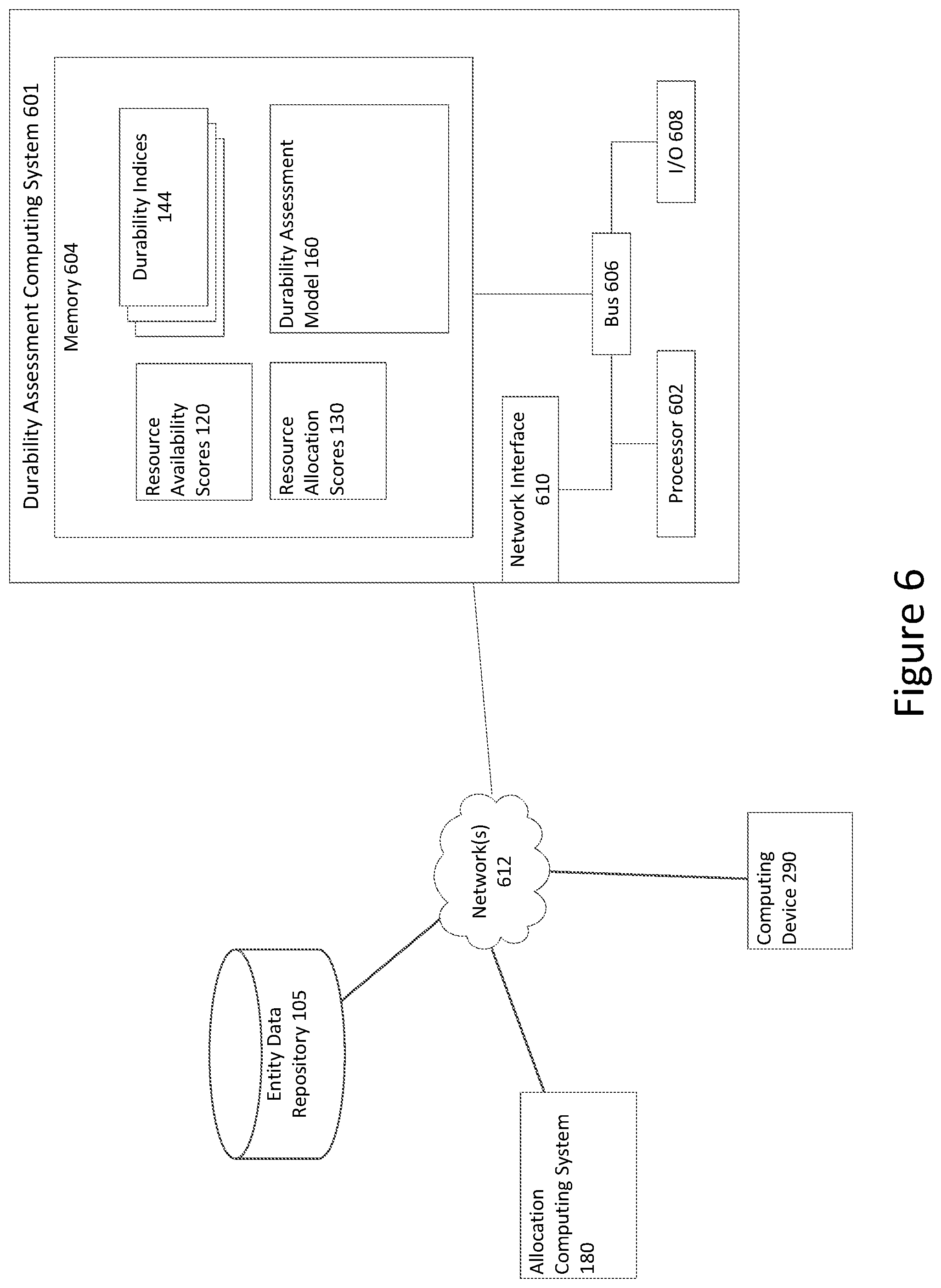 Patent US12375424 Figure 6 – Automated decision techniques for controlling resource access