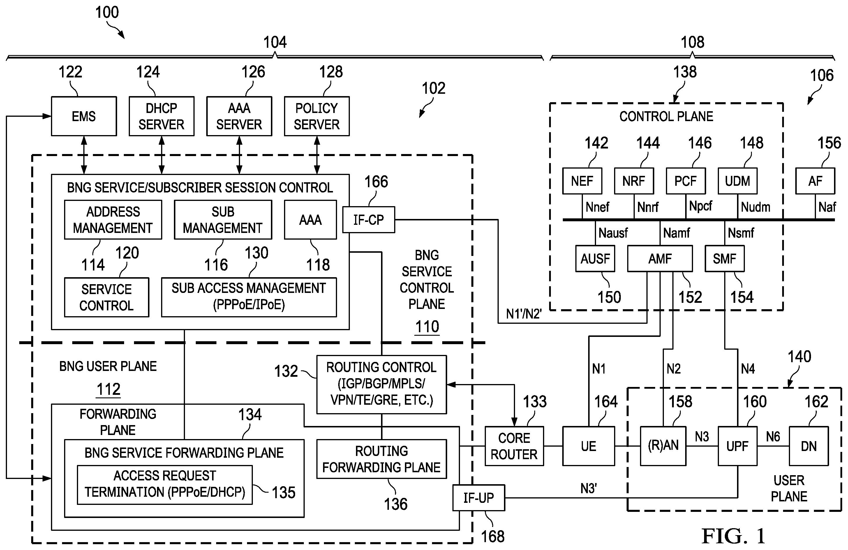 Patent US12375425 Figure 1 – Interactions between a broadband network gateway and a fifth generation core