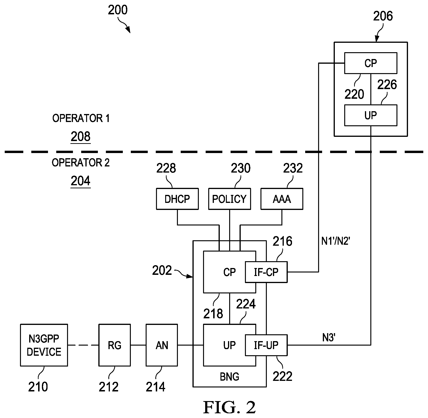 Patent US12375425 Figure 2 – Interactions between a broadband network gateway and a fifth generation core