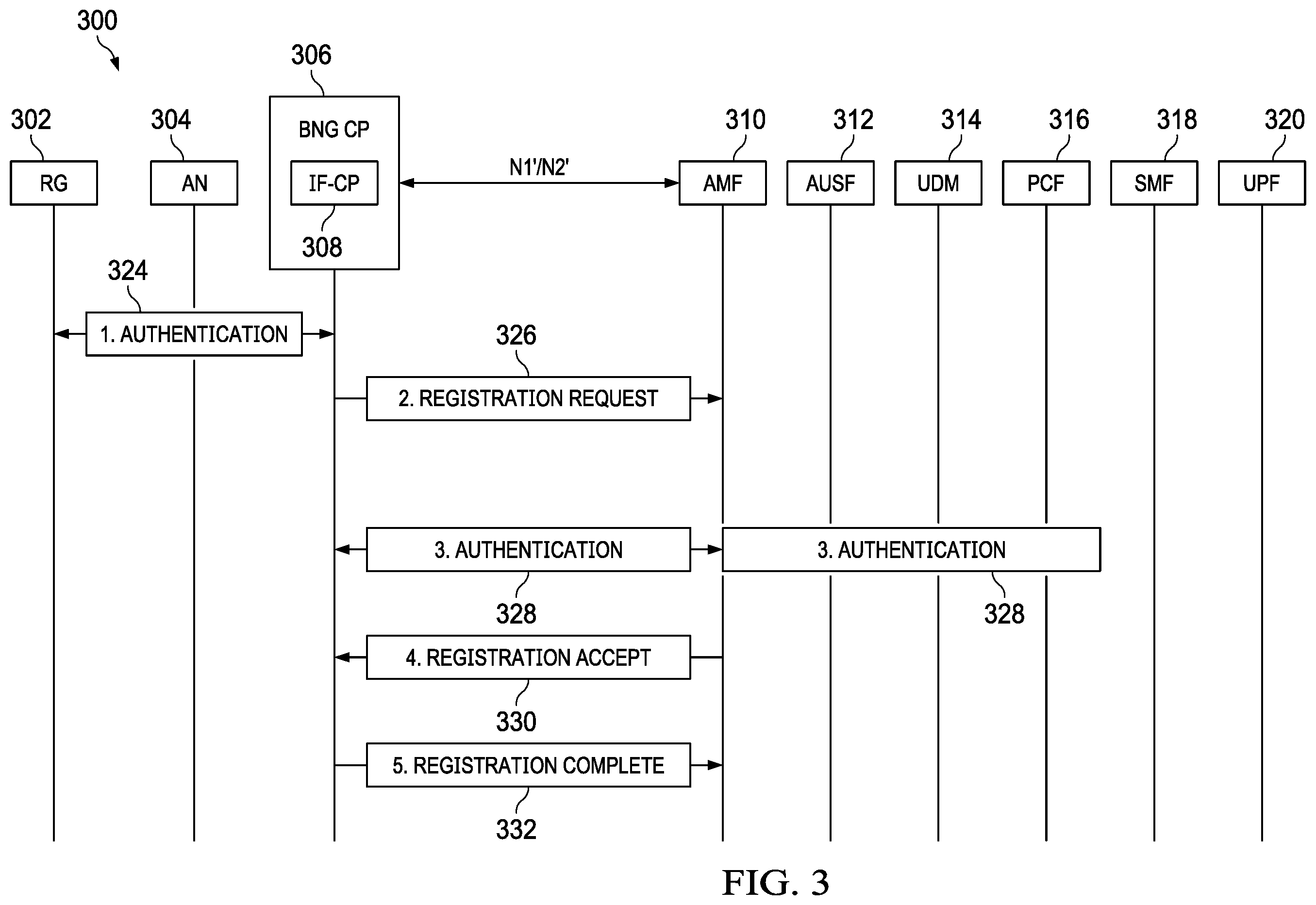 Patent US12375425 Figure 3 – Interactions between a broadband network gateway and a fifth generation core