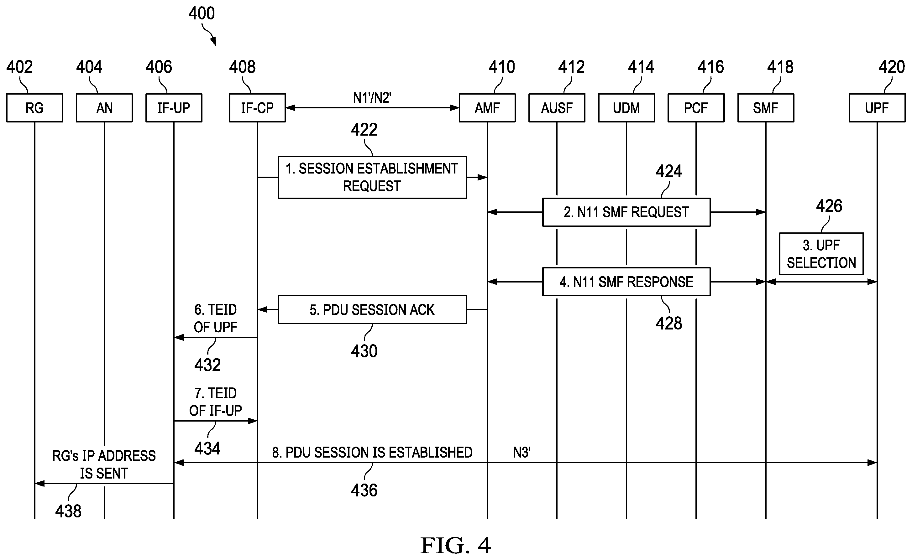 Patent US12375425 Figure 4 – Interactions between a broadband network gateway and a fifth generation core