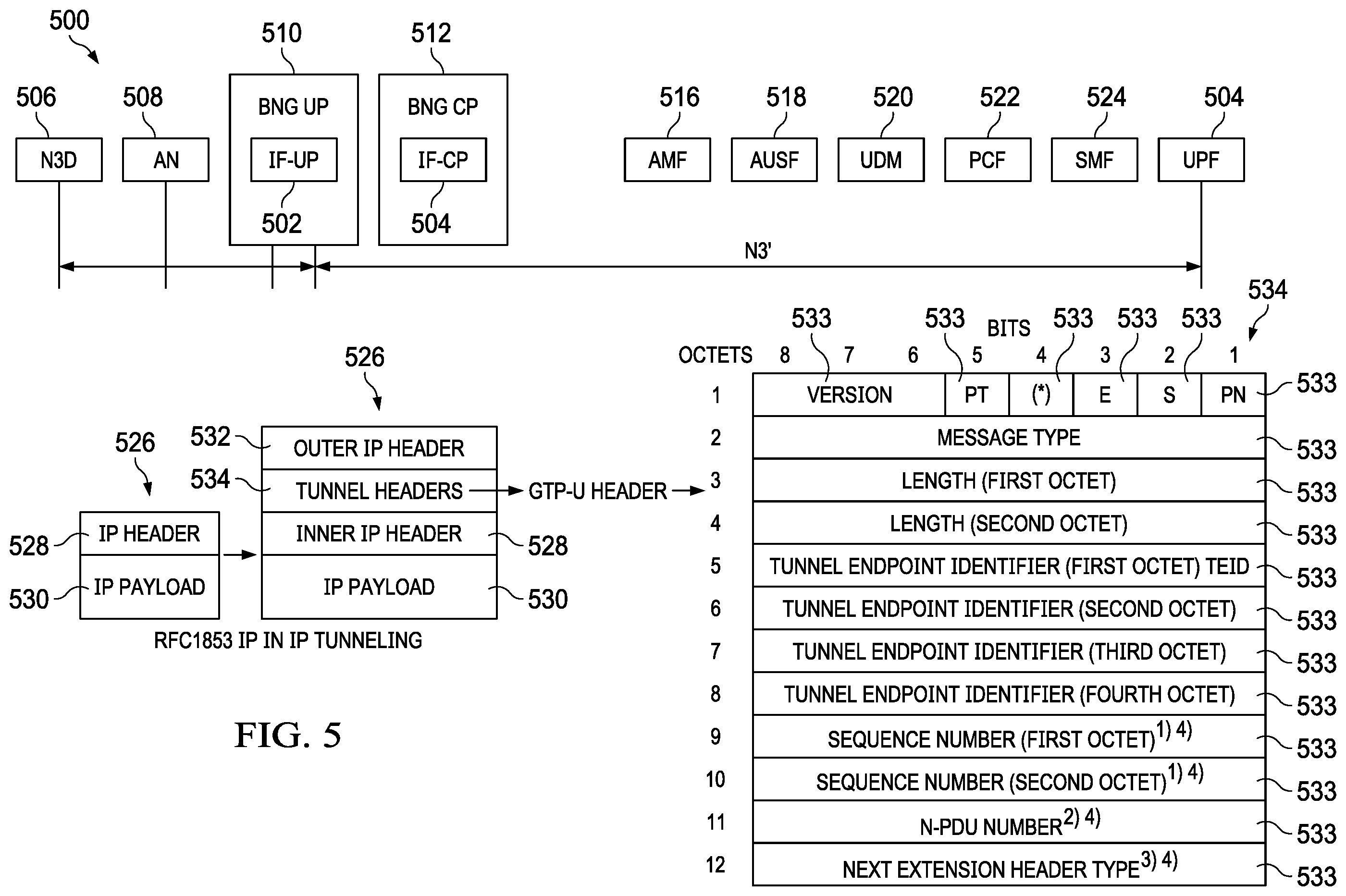 Patent US12375425 Figure 5 – Interactions between a broadband network gateway and a fifth generation core