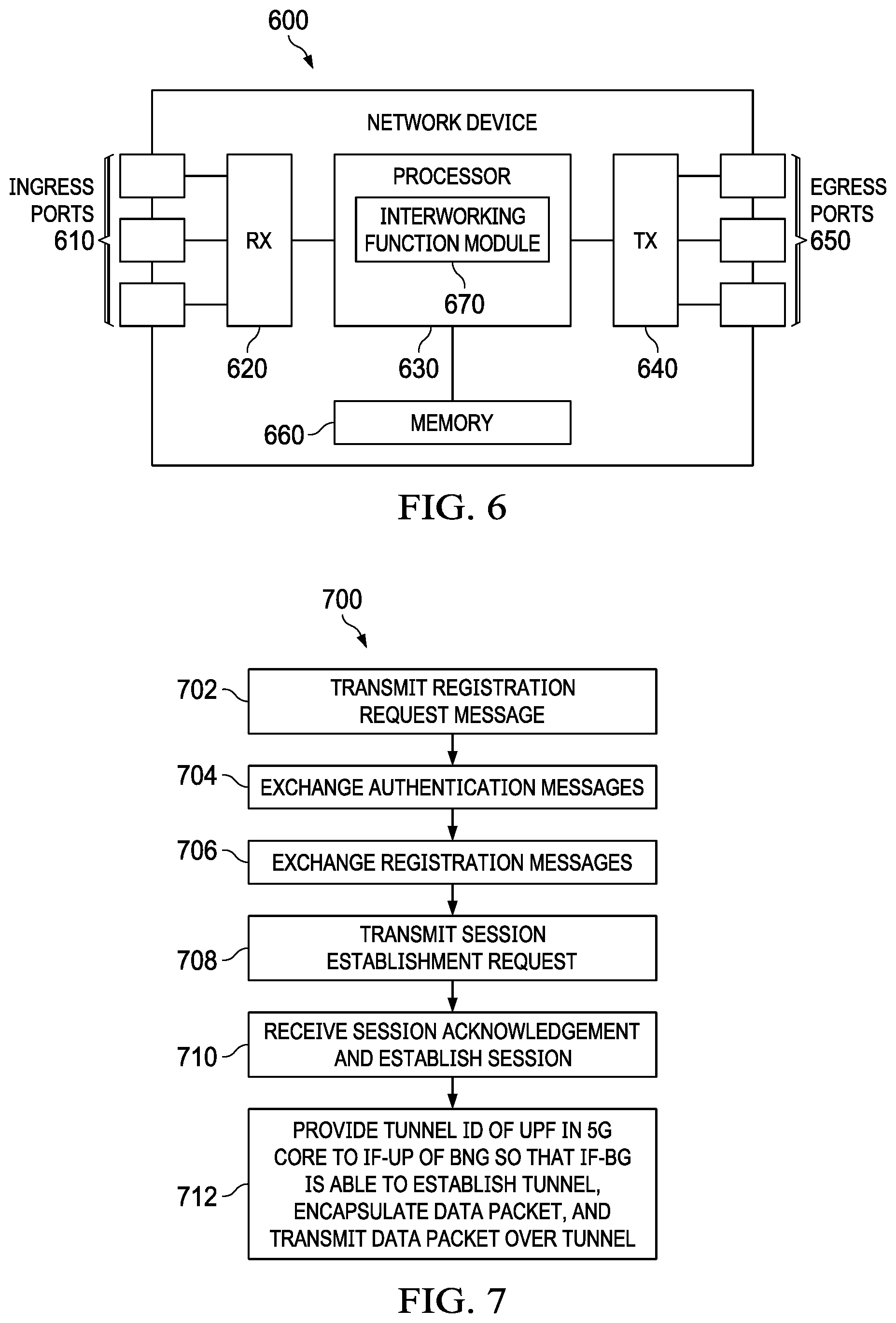 Patent US12375425 Figure 6 – Interactions between a broadband network gateway and a fifth generation core
