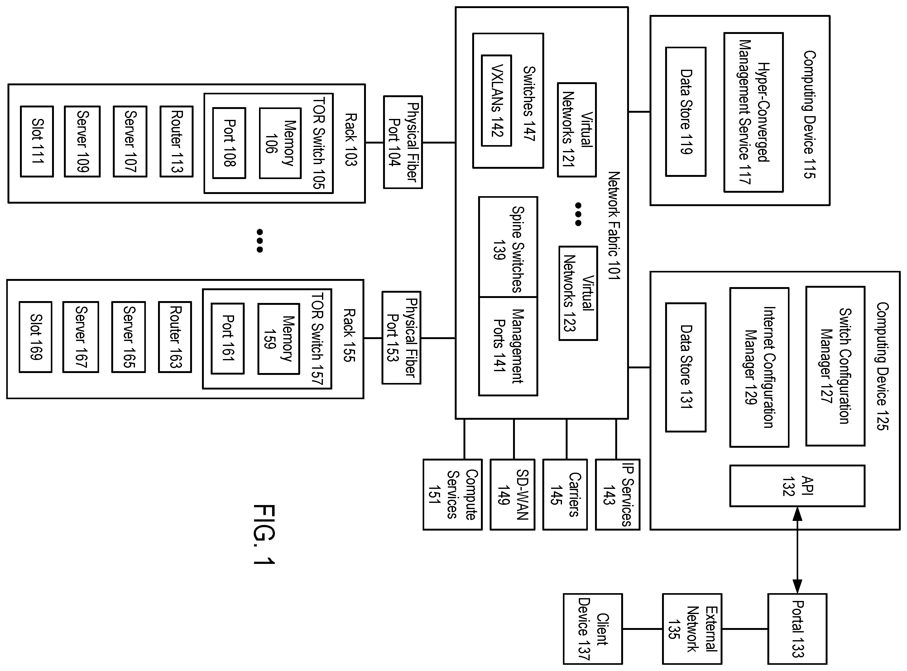 Patent US12375427 Figure 1 – Network configuration of top-of-rack switches across multiple racks in a data center