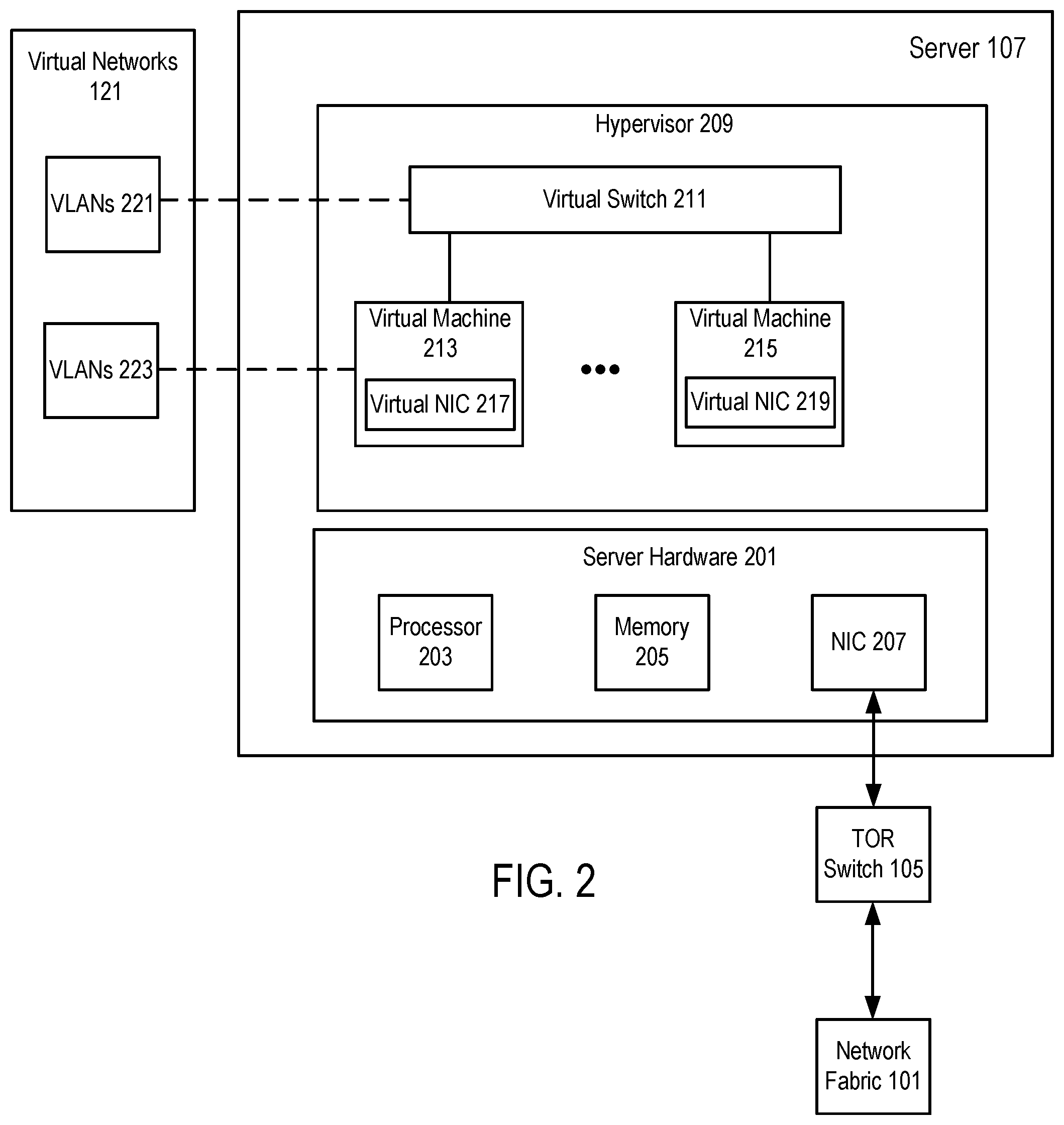 Patent US12375427 Figure 2 – Network configuration of top-of-rack switches across multiple racks in a data center