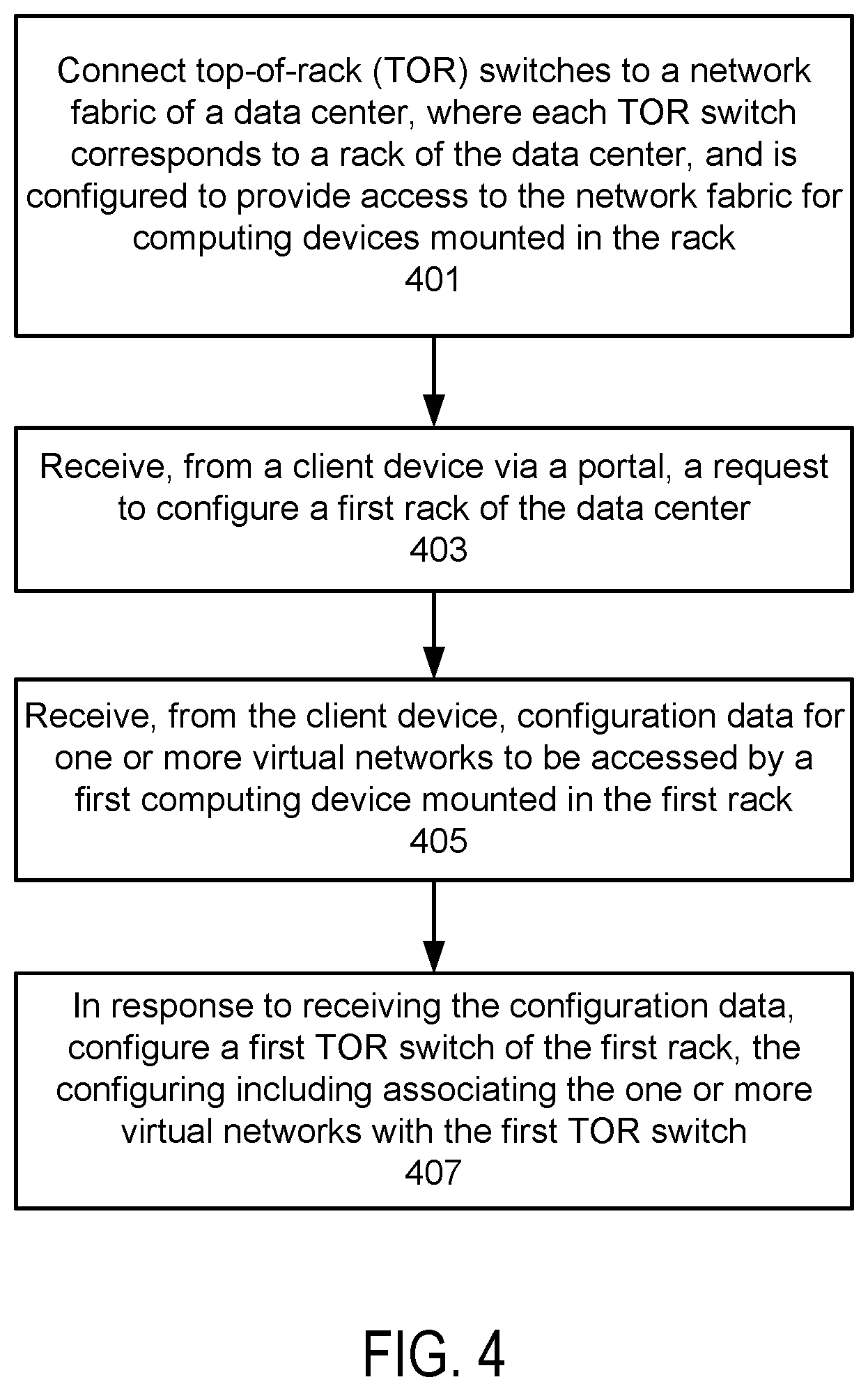 Patent US12375427 Figure 4 – Network configuration of top-of-rack switches across multiple racks in a data center