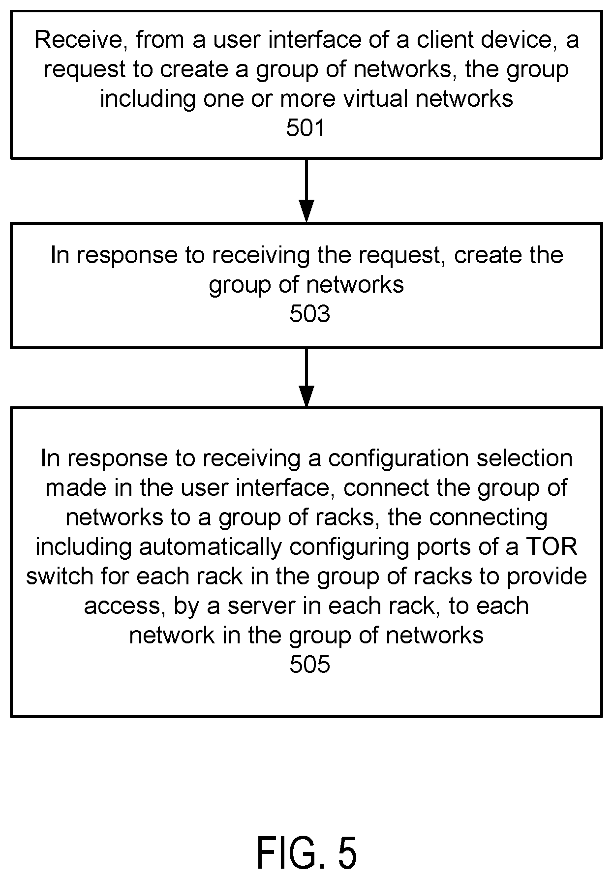 Patent US12375427 Figure 5 – Network configuration of top-of-rack switches across multiple racks in a data center