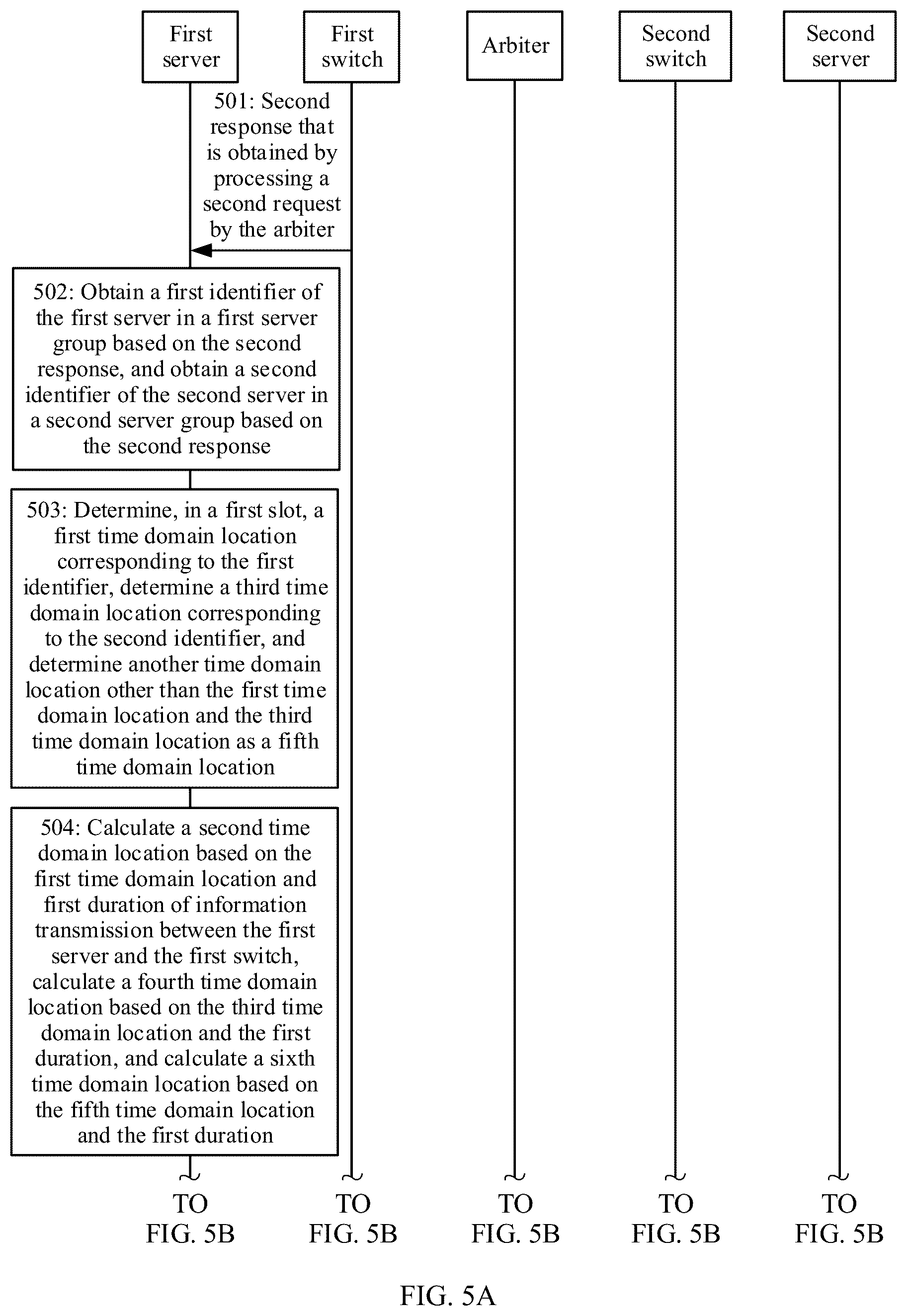 Patent US12375428 Figure 3 – Information transmission method and related device thereof