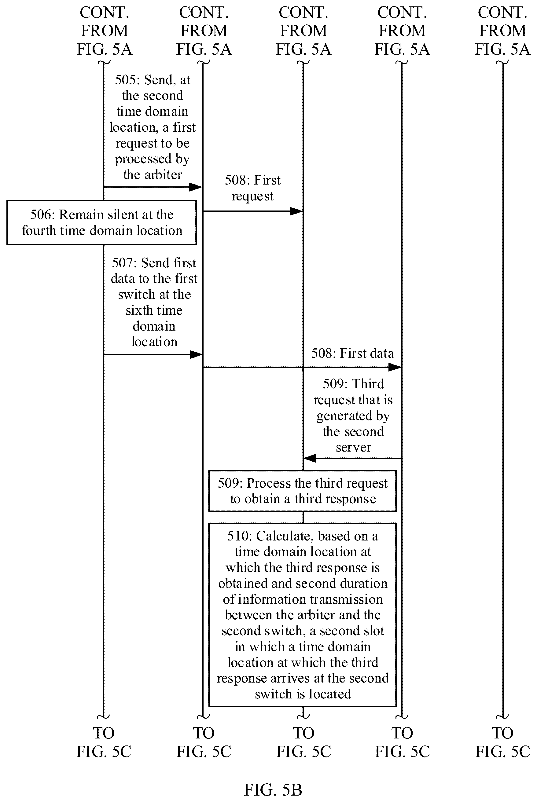 Patent US12375428 Figure 4 – Information transmission method and related device thereof