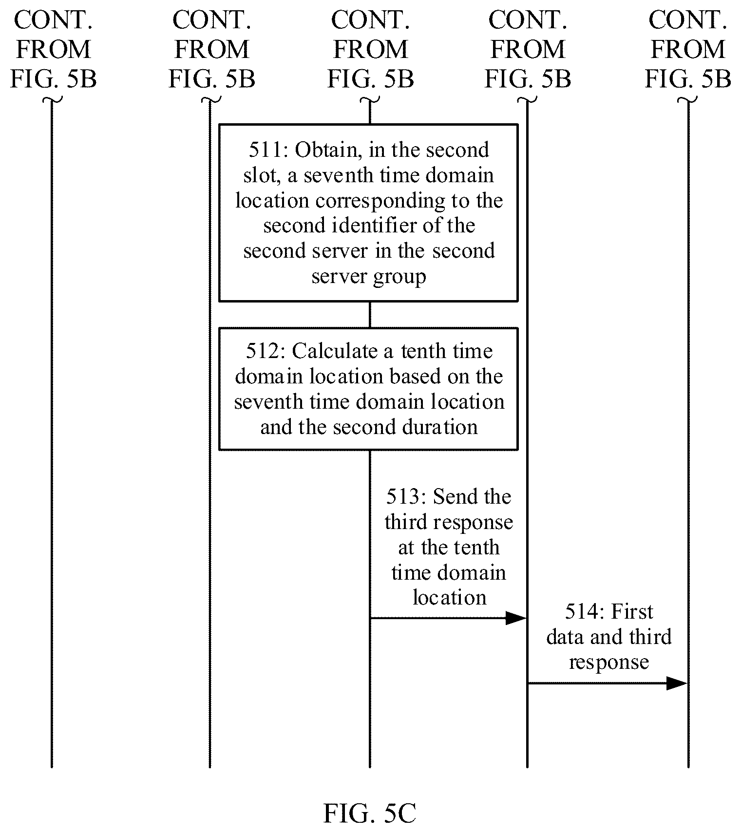 Patent US12375428 Figure 5 – Information transmission method and related device thereof