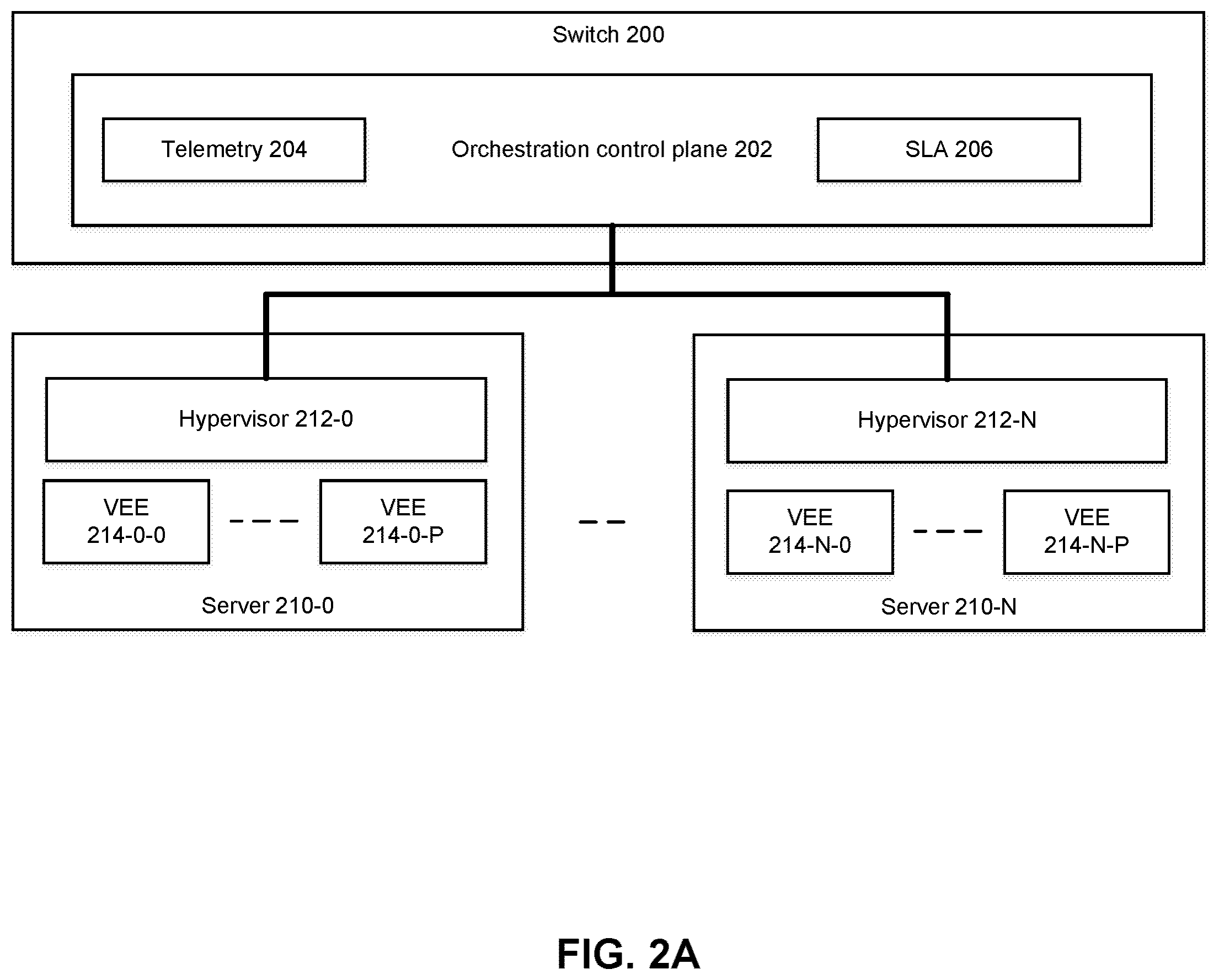 Patent US12375429 Figure 5 – Switch-managed resource allocation and software execution